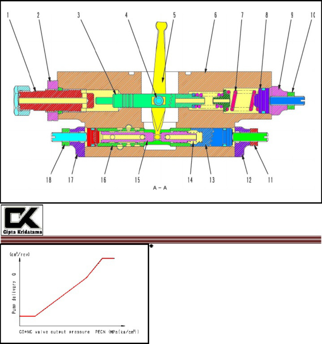 Sample 3 of Technical Document Project Modul 1250 CK - REV 1 Technical Manual [PDF]