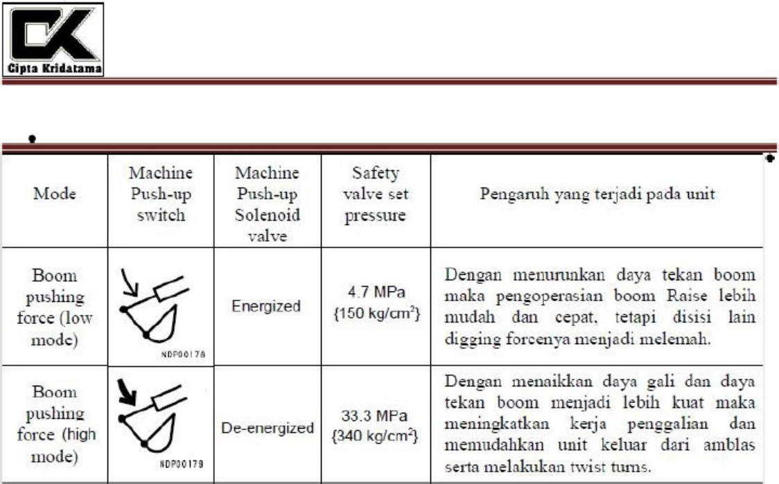 Sample 6 of Technical Document Project Modul 1250 CK - REV 1 Technical Manual [PDF]