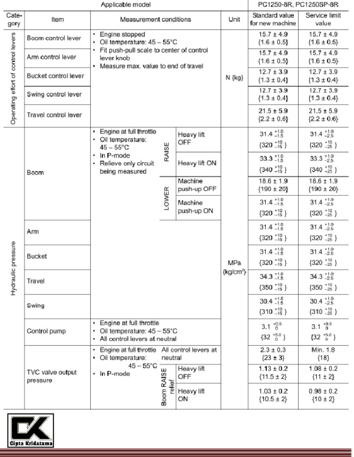 Sample 7 of Technical Document Project Modul 1250 CK - REV 1 Technical Manual [PDF]