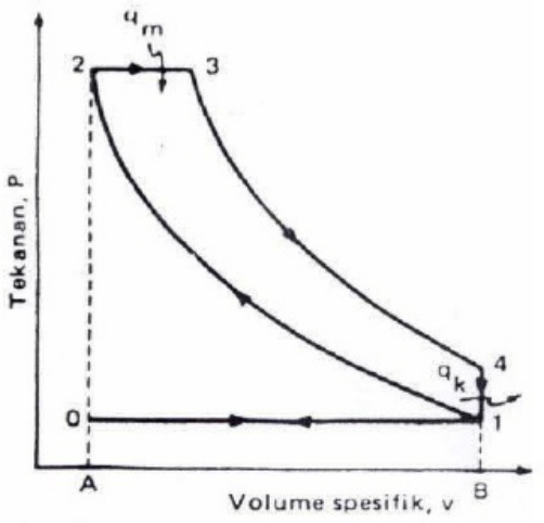 Sample 6 of Technical Document Prosedur Overhaul Mesin Diesel L300 Technical Manual [PDF]