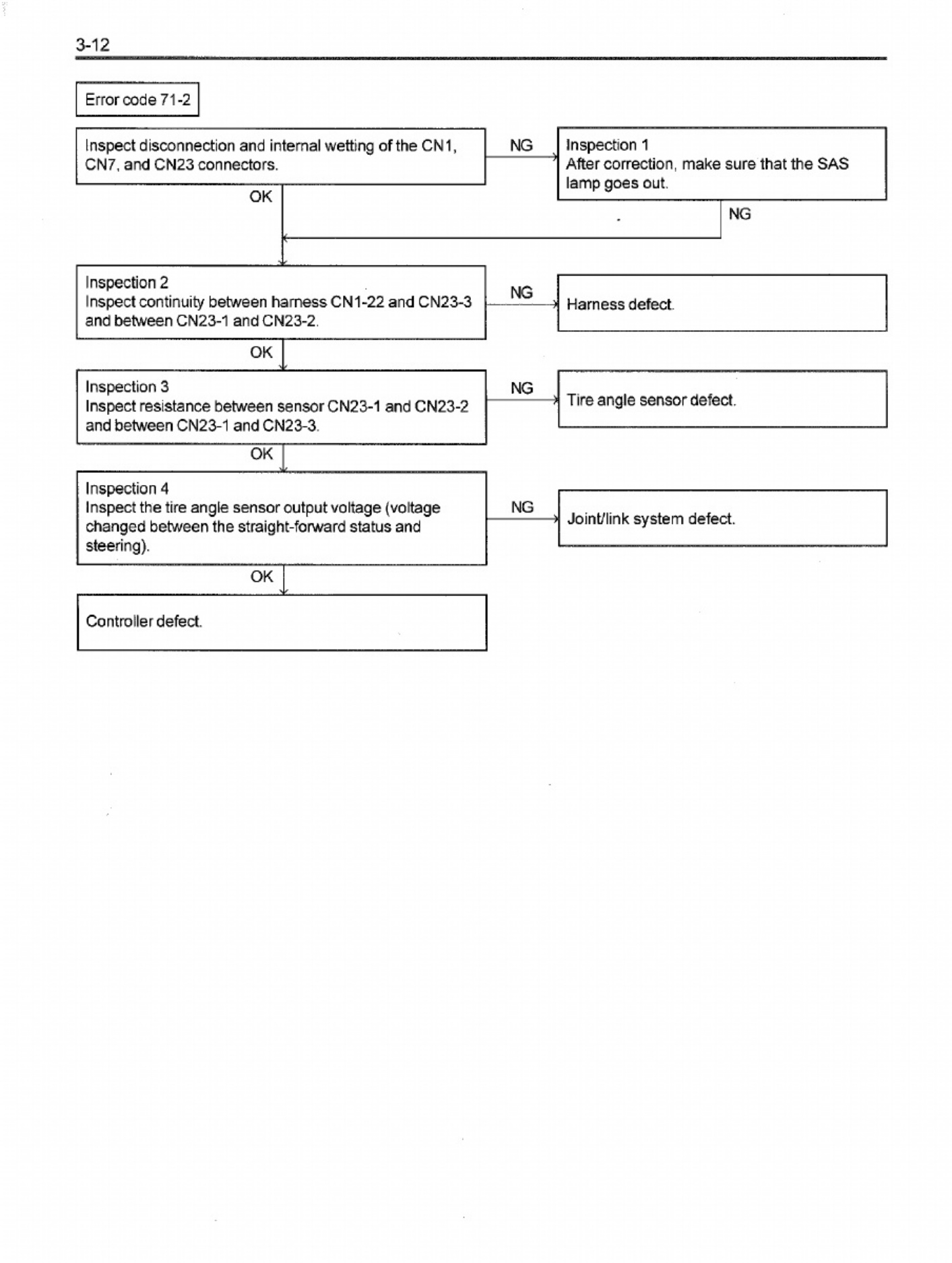 Sample 3 of Technical Document Repair Workshop Service Manual [PDF]