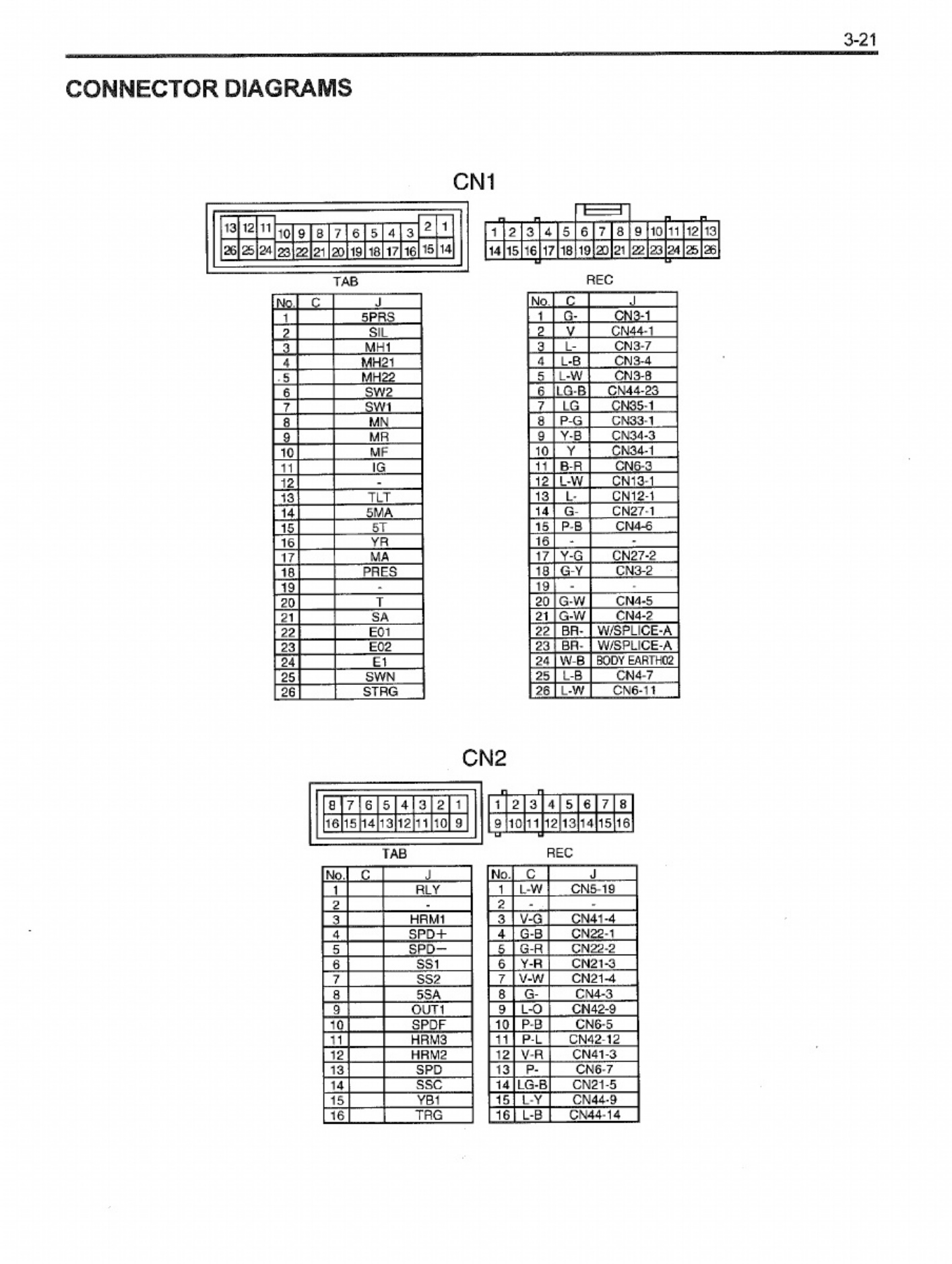 Sample 5 of Technical Document Repair Workshop Service Manual [PDF]