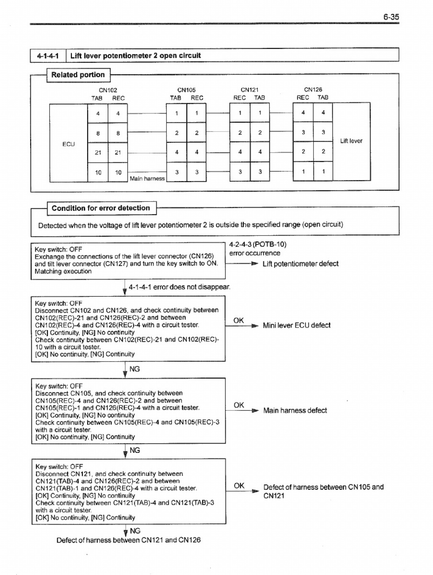 Sample 7 of Technical Document Repair Workshop Service Manual [PDF]