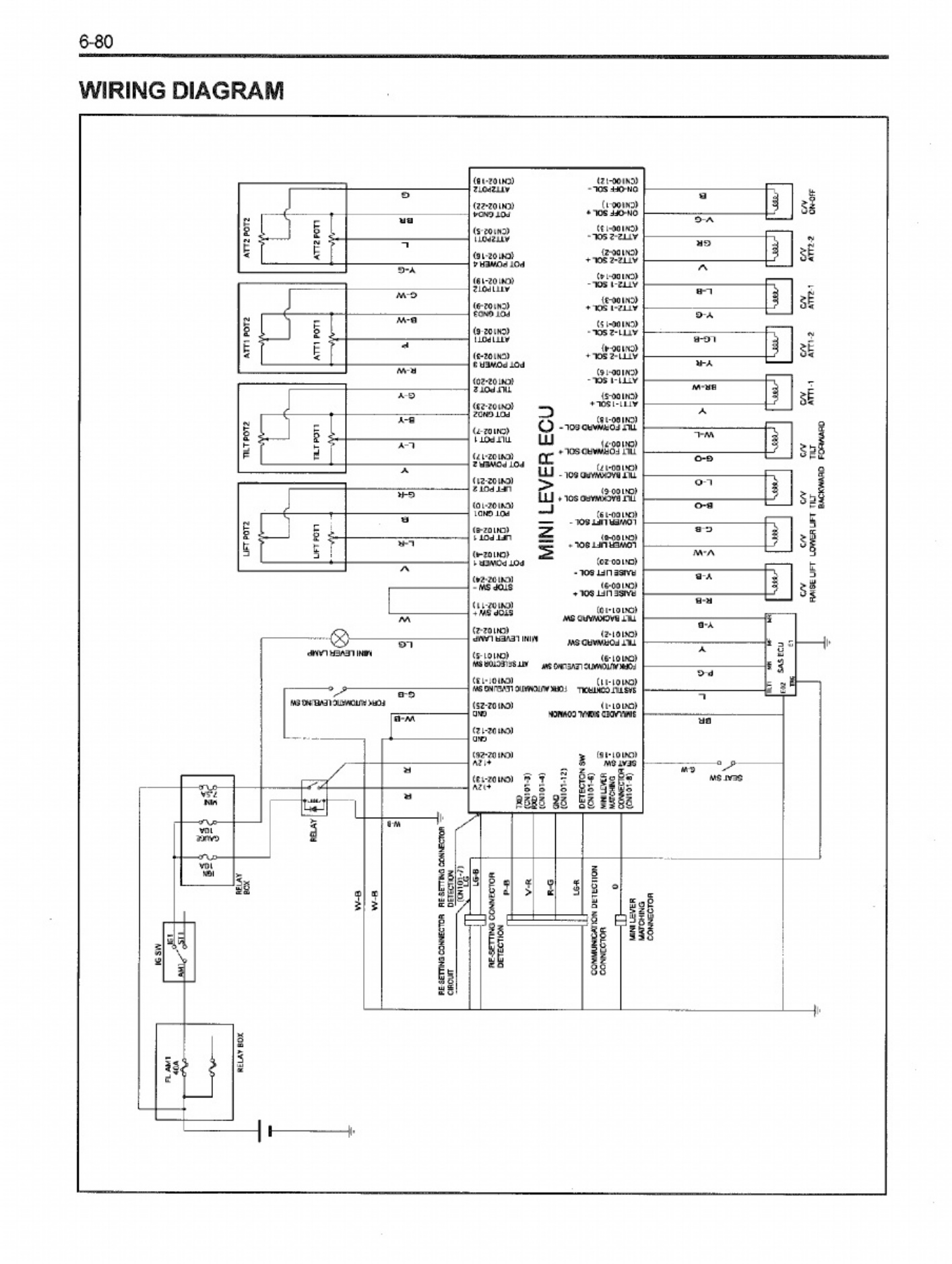 Sample 8 of Technical Document Repair Workshop Service Manual [PDF]