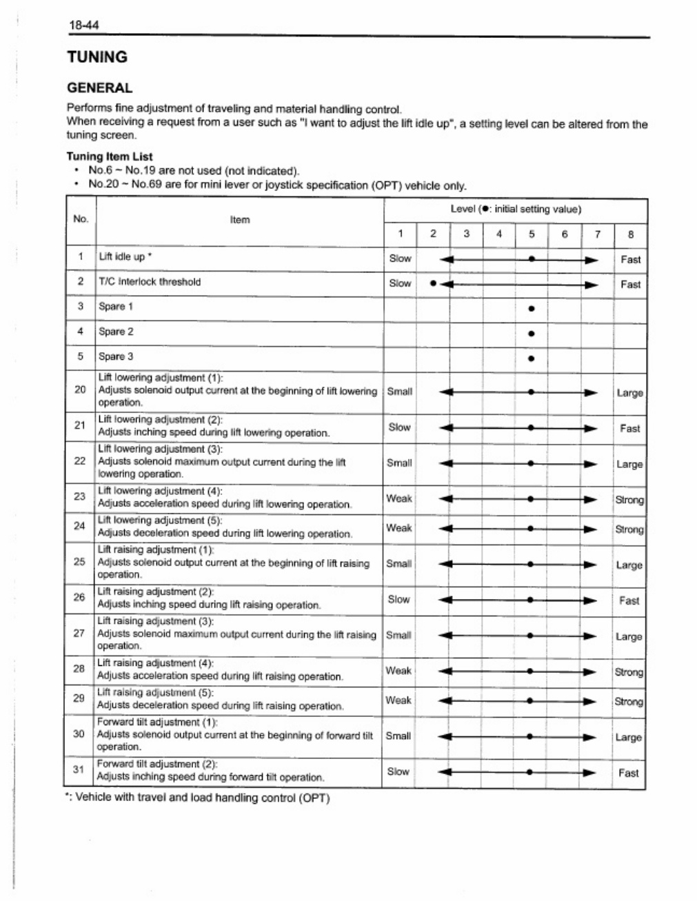 Sample 3 of Technical Document Repair Workshop Service Manual [PDF]