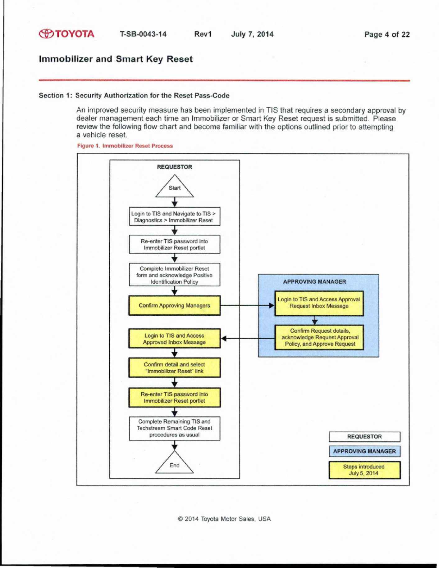 Sample 4 of Technical Document SB 10060732 2280 Technical Manual [PDF]