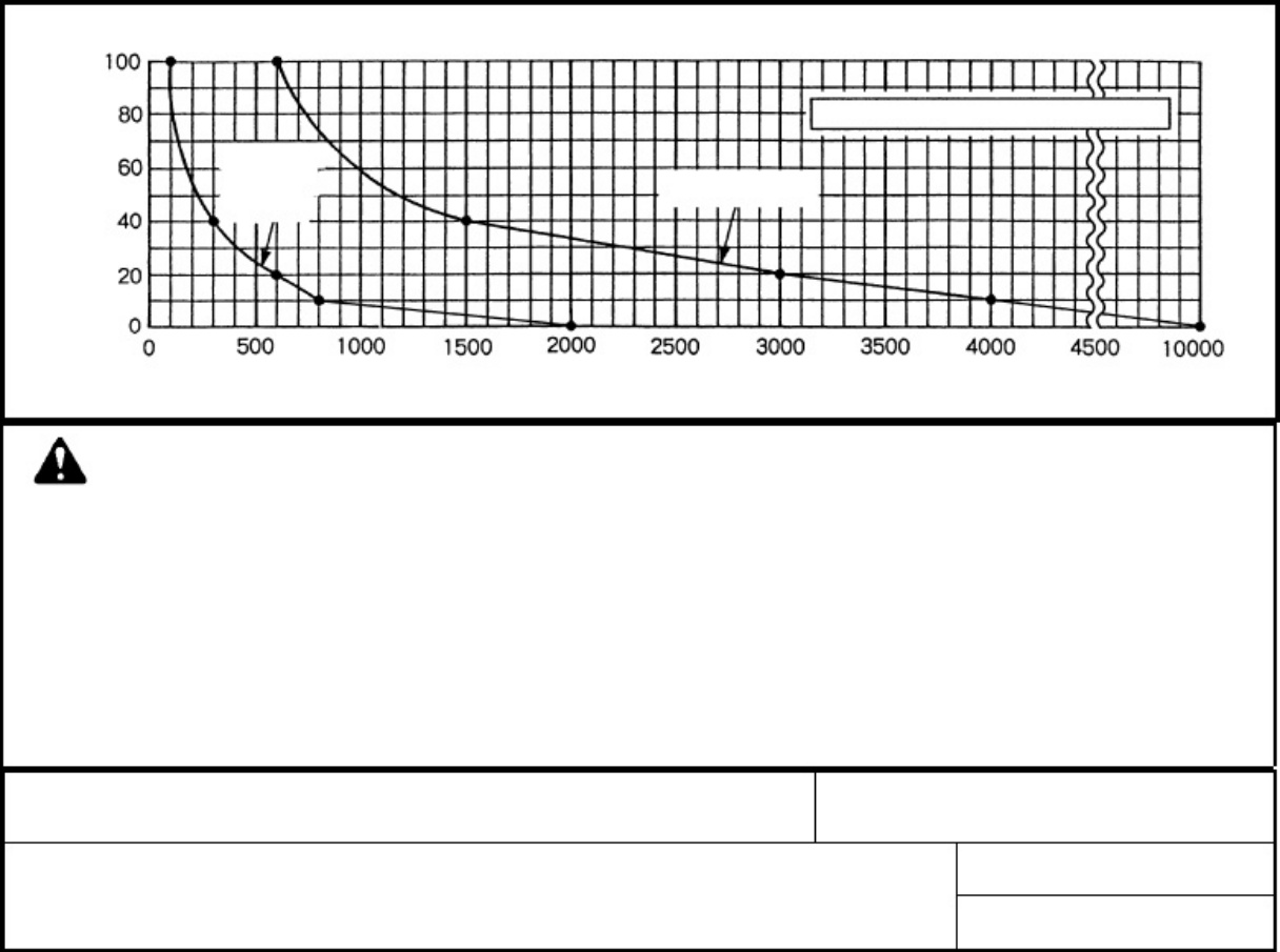 Sample 3 of Technical Document SH290-3 Shop Technical Manual [PDF]
