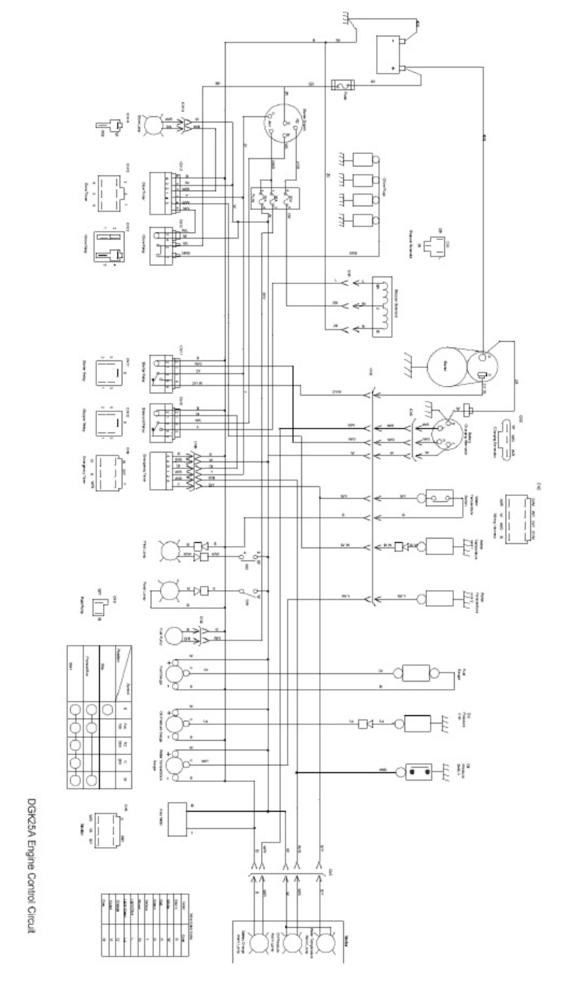 Sample 7 of Technical Document Shindaiwa DGK Series Workshop Service Manual [PDF]