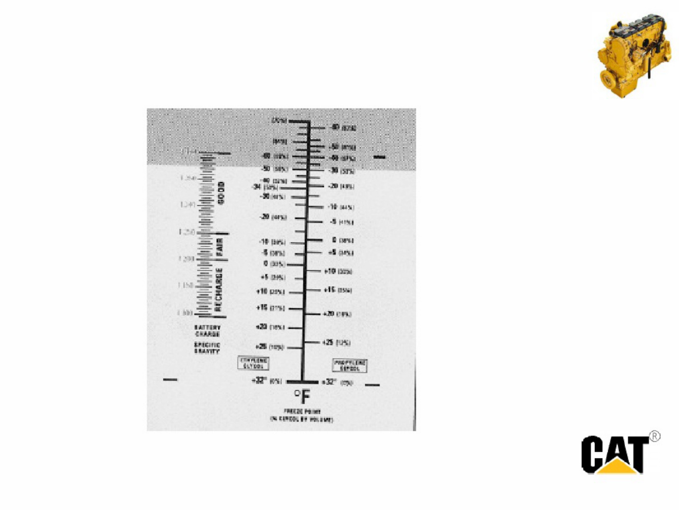 Sample 8 of Technical Document Sistem Pendinginan Mesin 3406E Technical Manual [PDF]