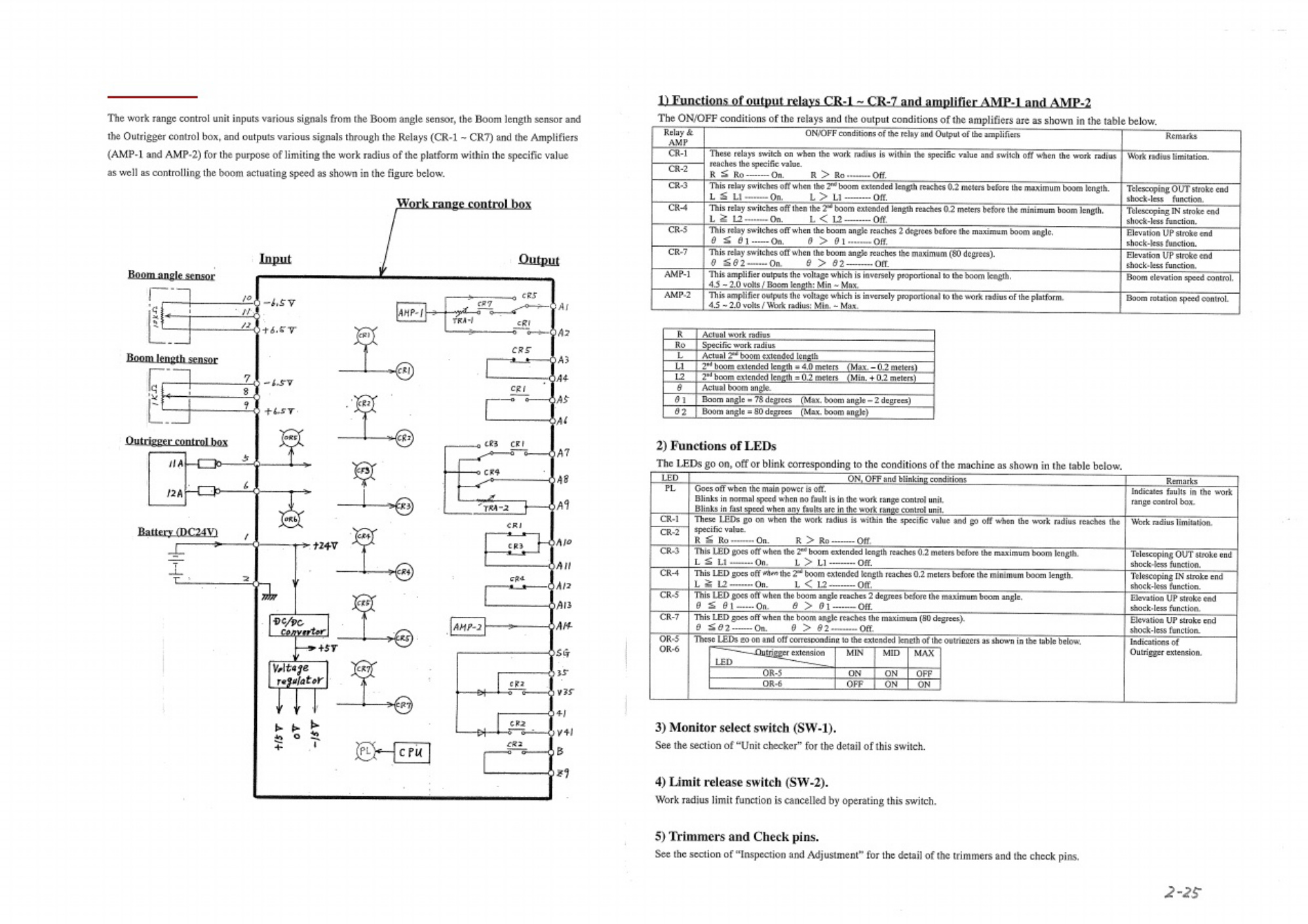 Sample 5 of Technical Document SK200 Aerial Lift Workshop Service Manual [PDF]