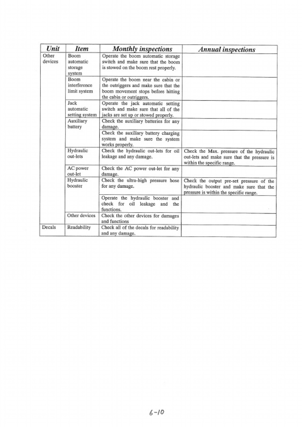 Sample 8 of Technical Document SK200 Aerial Lift Workshop Service Manual [PDF]