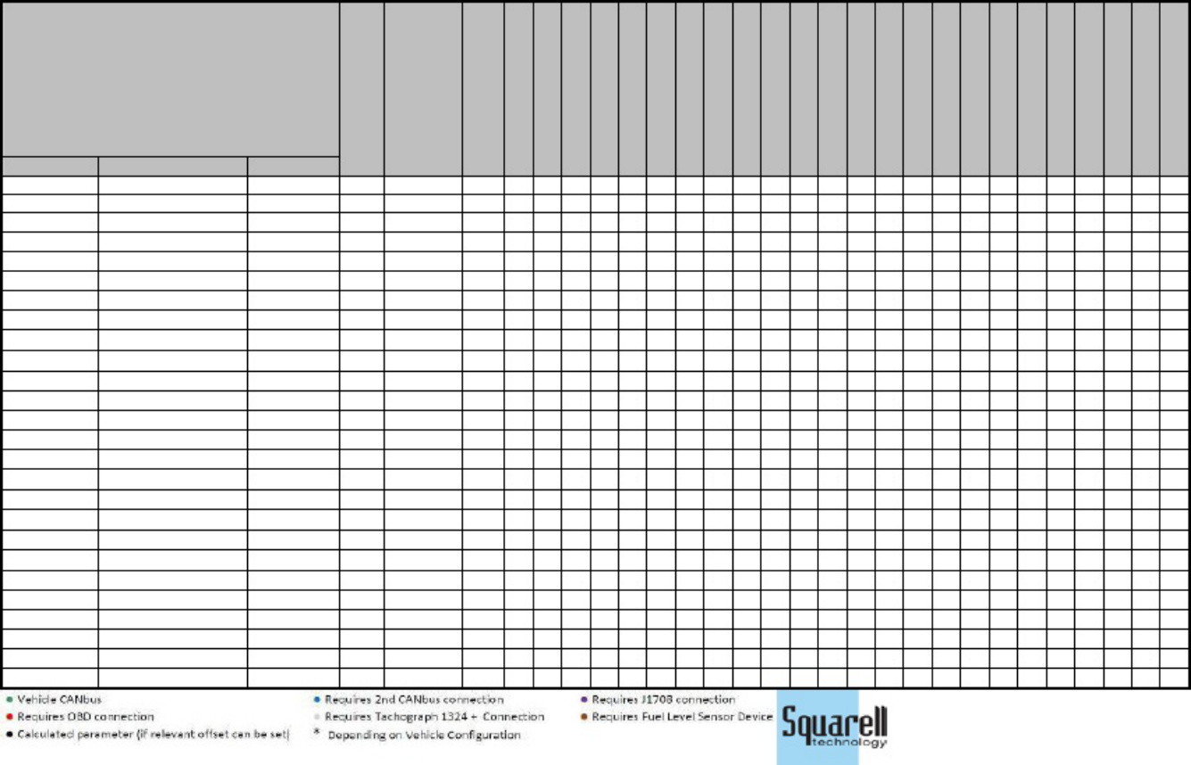 Technical Document Squarell Vehicle Support Matrix Technical Manual [PDF] cover