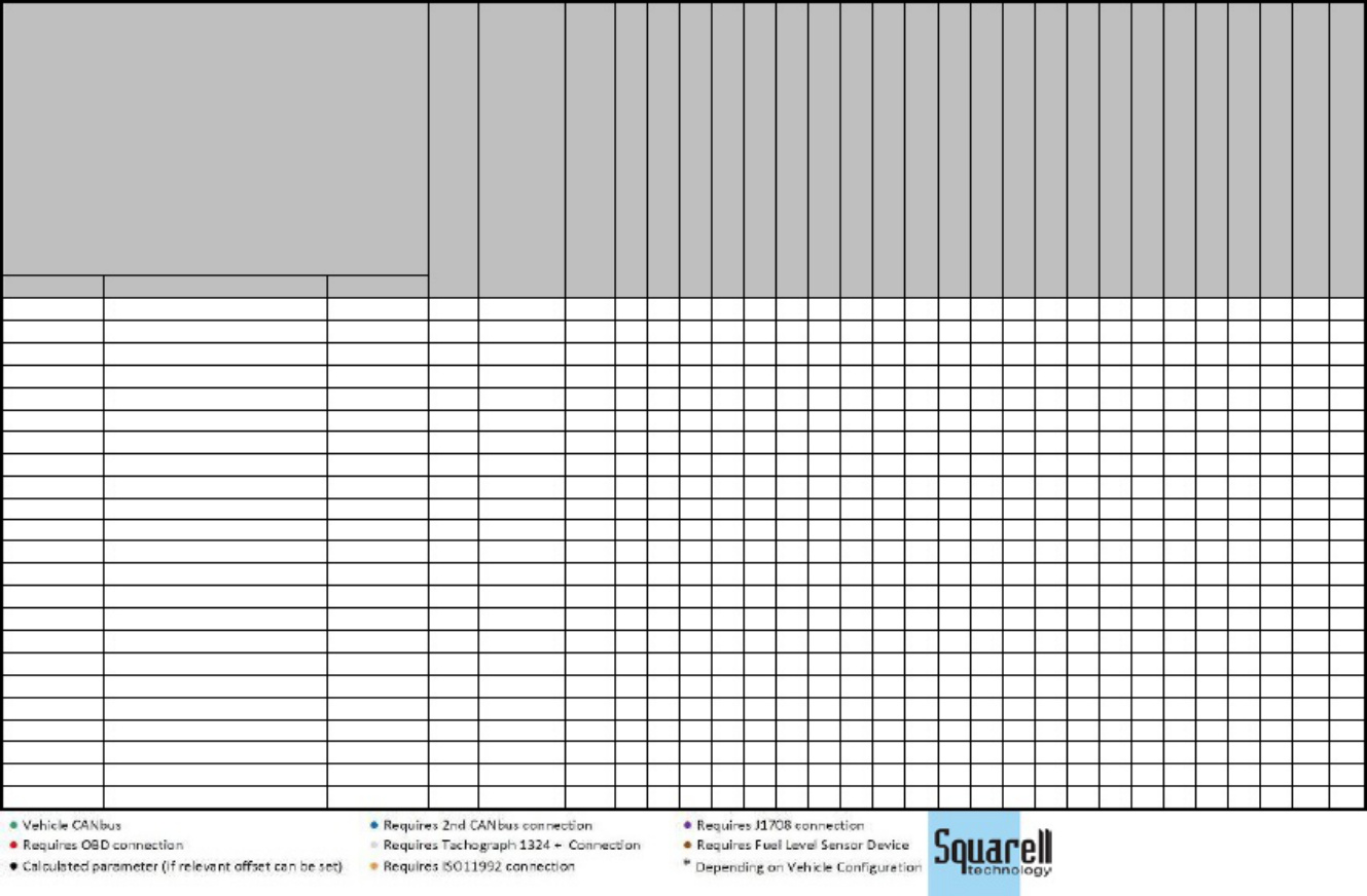 Sample 2 of Technical Document Squarell Vehicle Support Matrix Technical Manual [PDF]