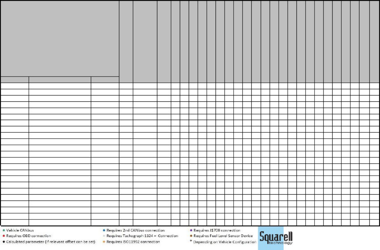 Sample 5 of Technical Document Squarell Vehicle Support Matrix Technical Manual [PDF]