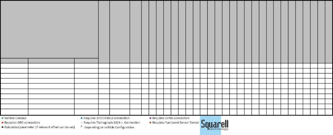 Sample 7 of Technical Document Squarell Vehicle Support Matrix Technical Manual [PDF]