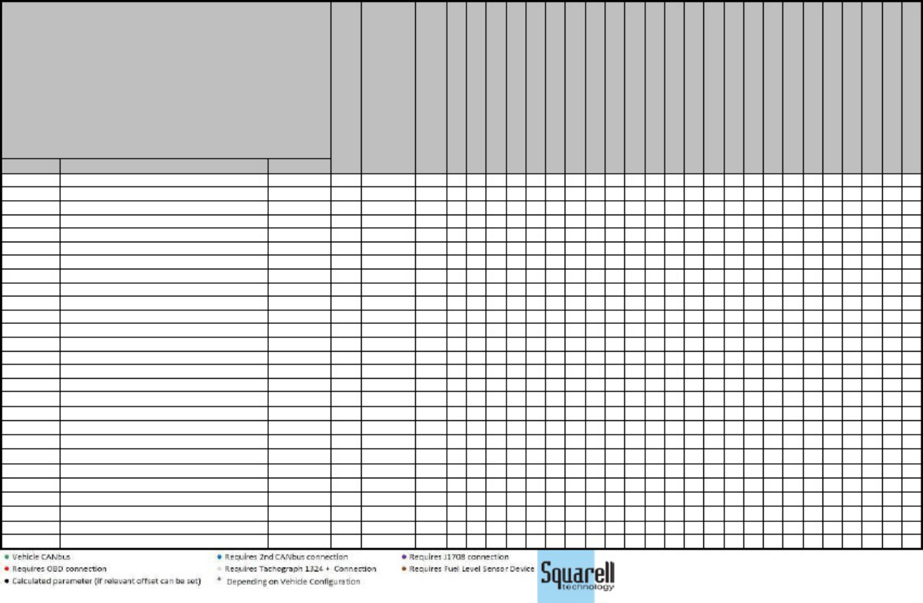 Sample 8 of Technical Document Squarell Vehicle Support Matrix Technical Manual [PDF]