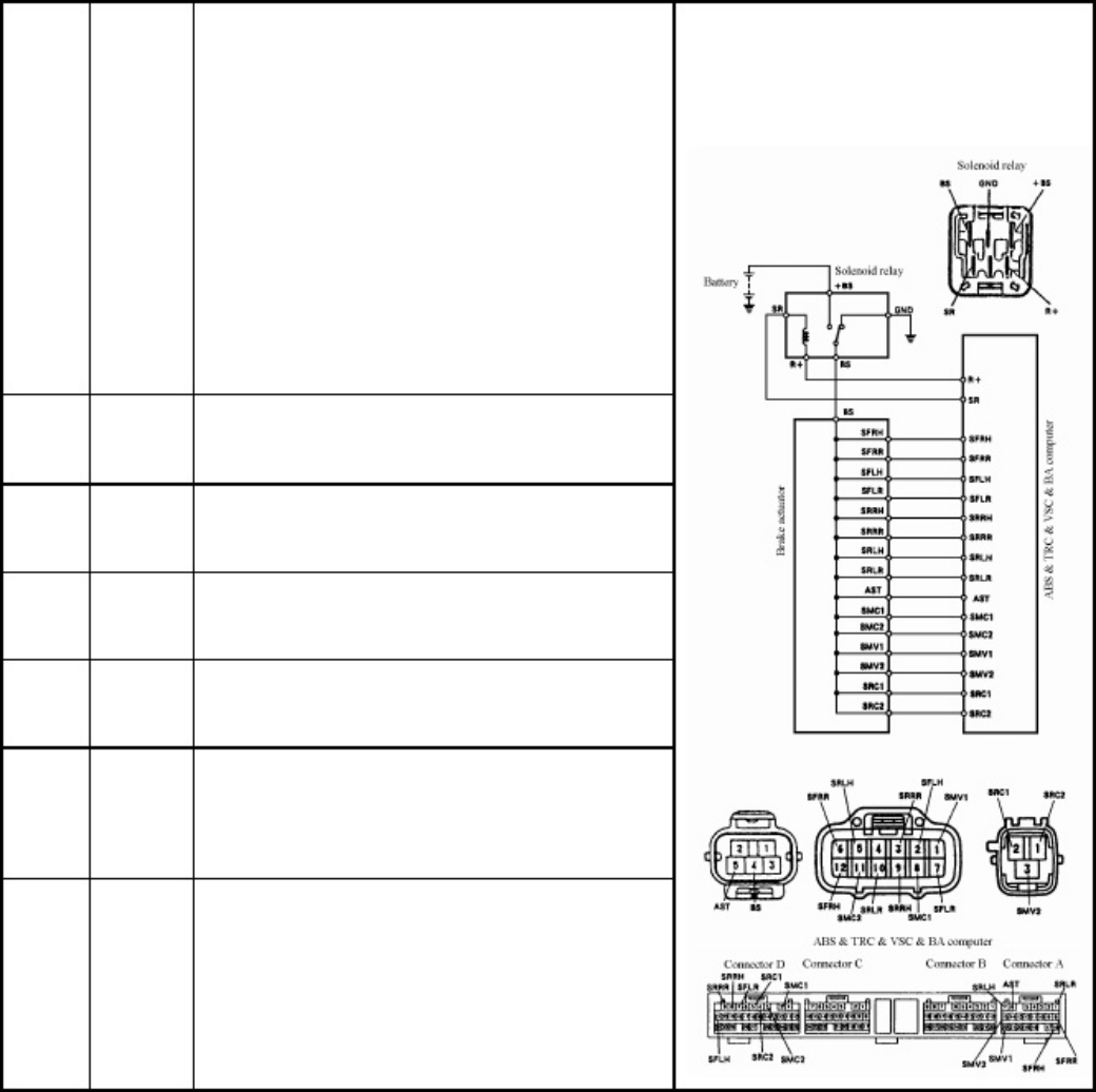 Sample 5 of Technical Document ST215G 3S-GTE Engine Control Codes Technical Manual [PDF]