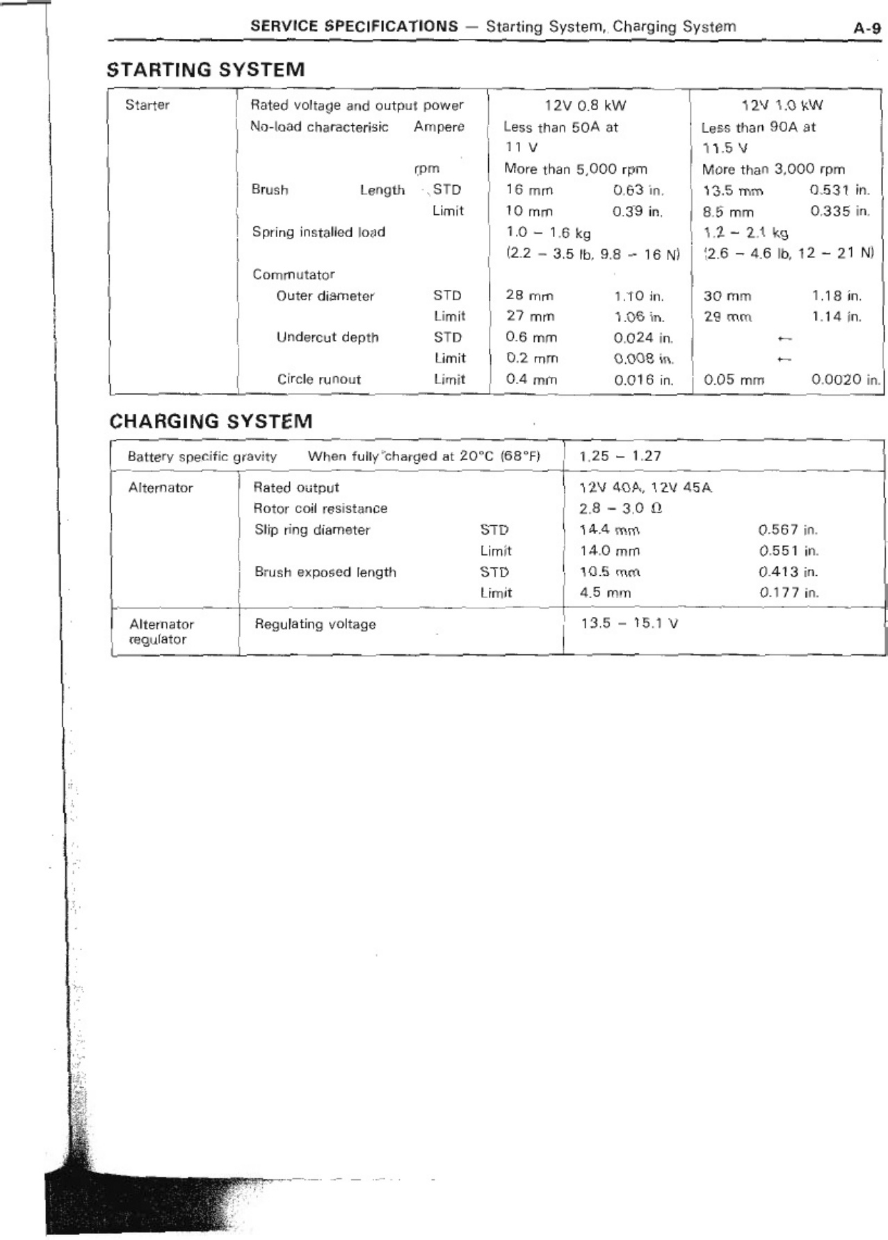 Sample 8 of Technical Document Starlet - Technical Manual [PDF]