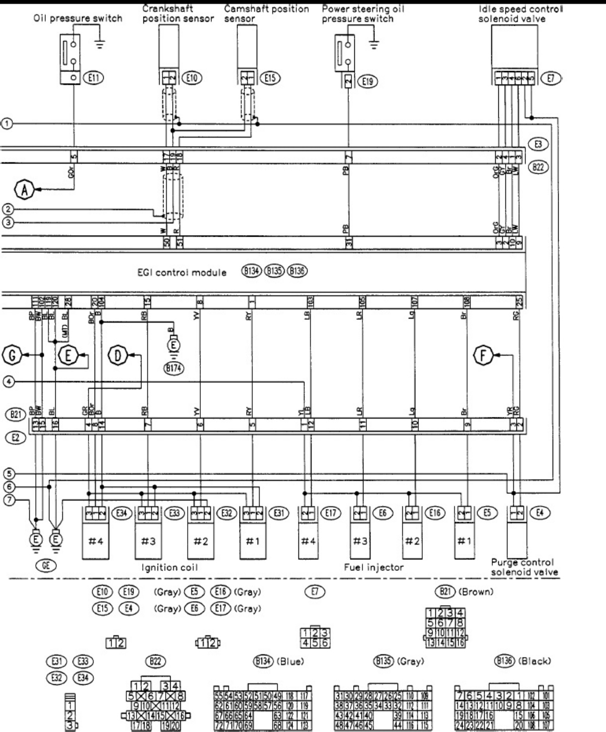 Sample 5 of Technical Document Subaru Impreza Wiring Diagrams Guid Complete Electrical Wiring Schematic & System Diagram [PDF]