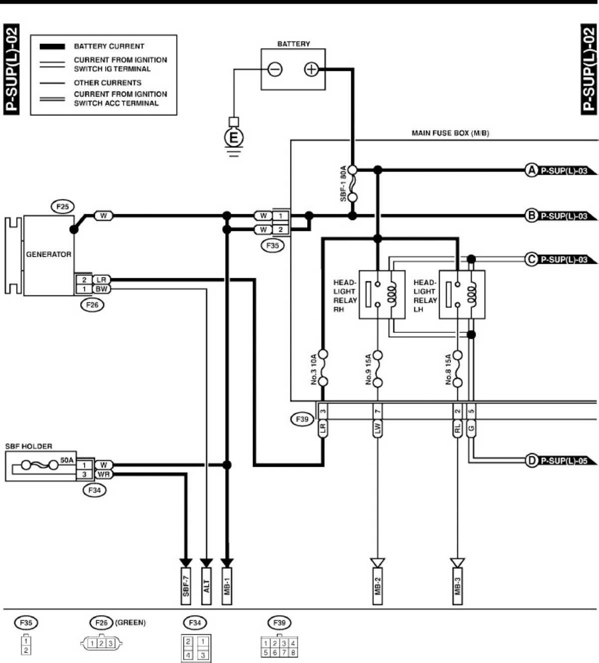 Technical Document Subaru Wiring System Workshop Service Manual [PDF] cover