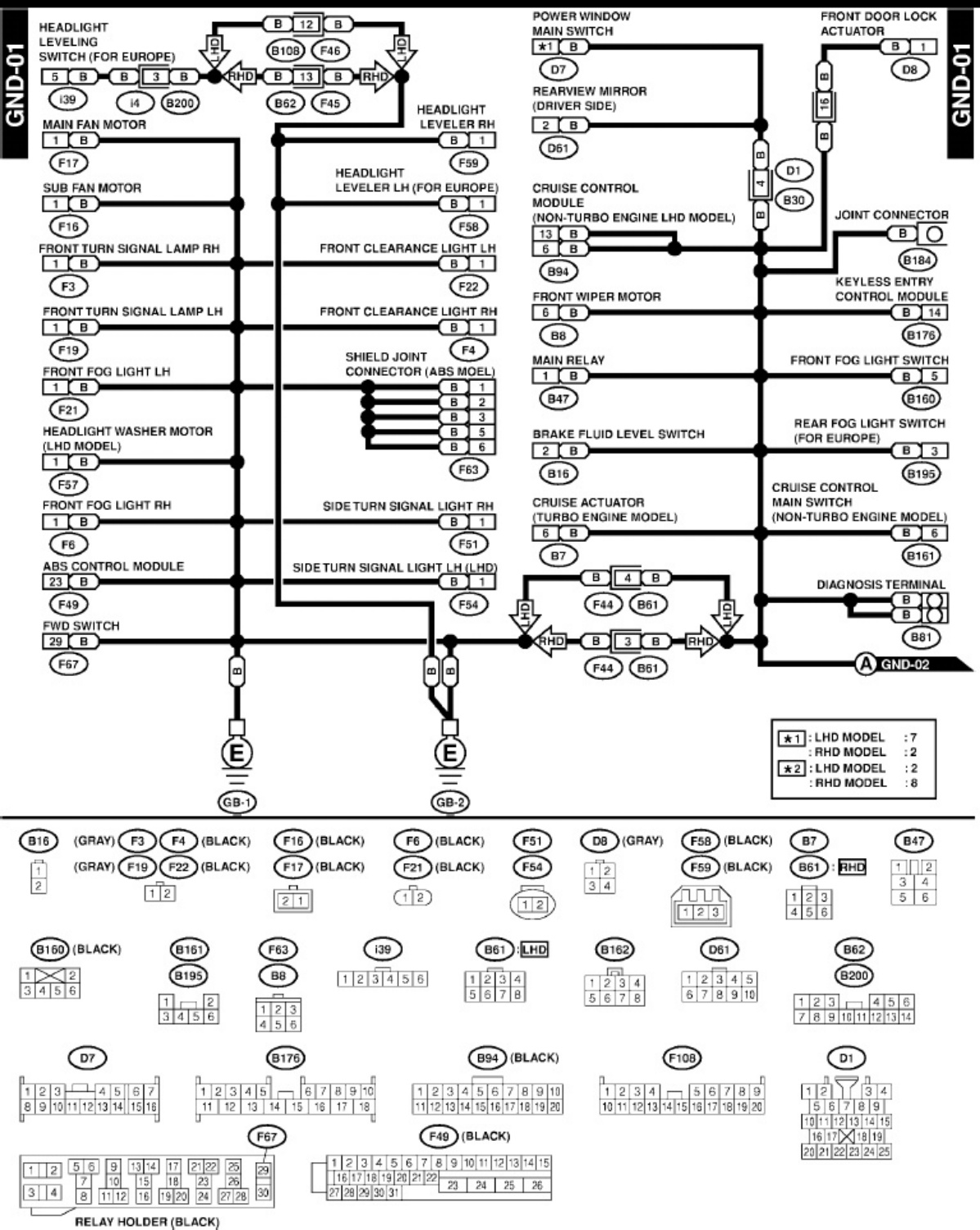 Sample 7 of Technical Document Subaru Wiring System Workshop Service Manual [PDF]