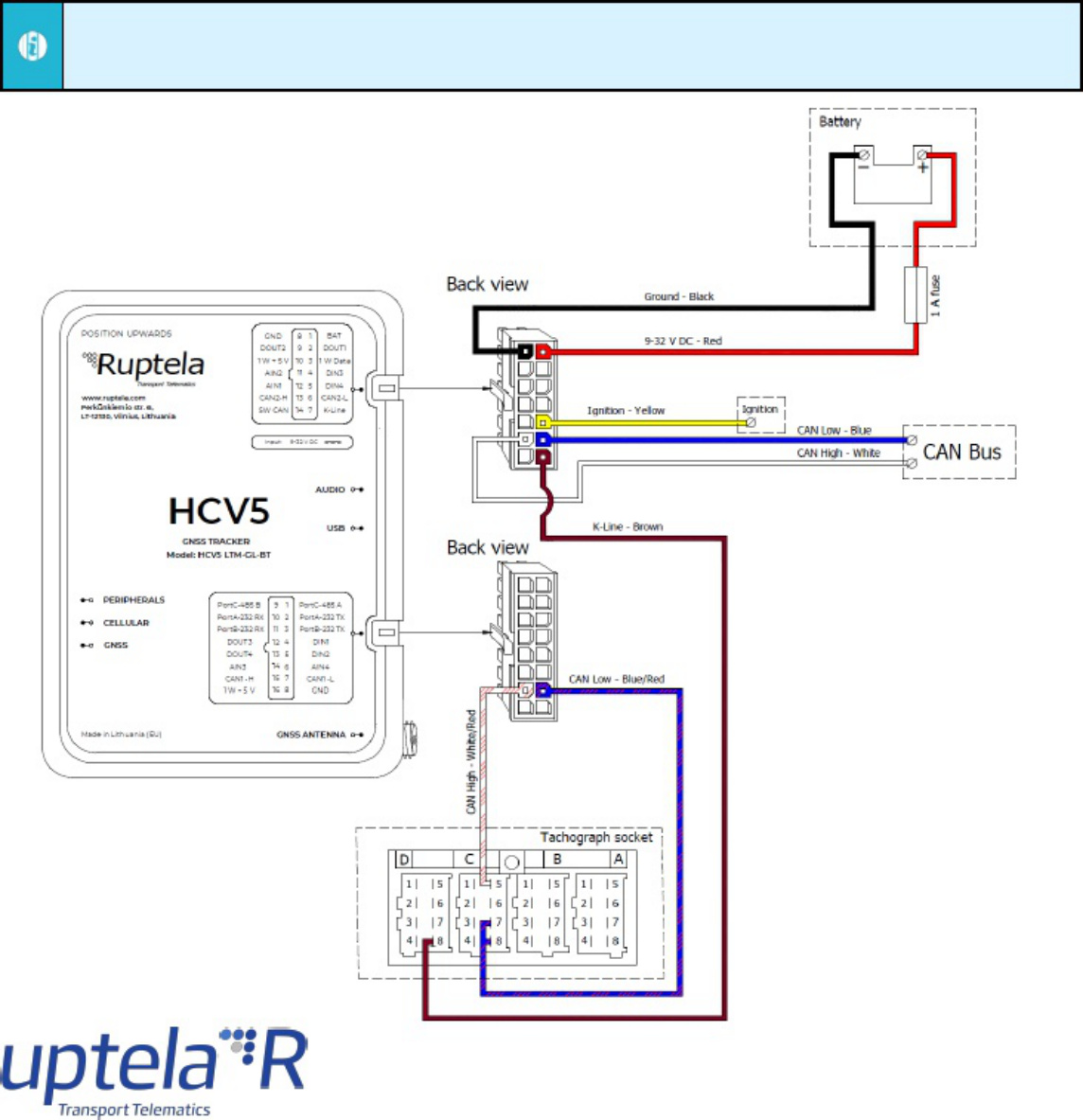 Sample 6 of Technical Document Tachograph Solution Technical Manual [PDF]