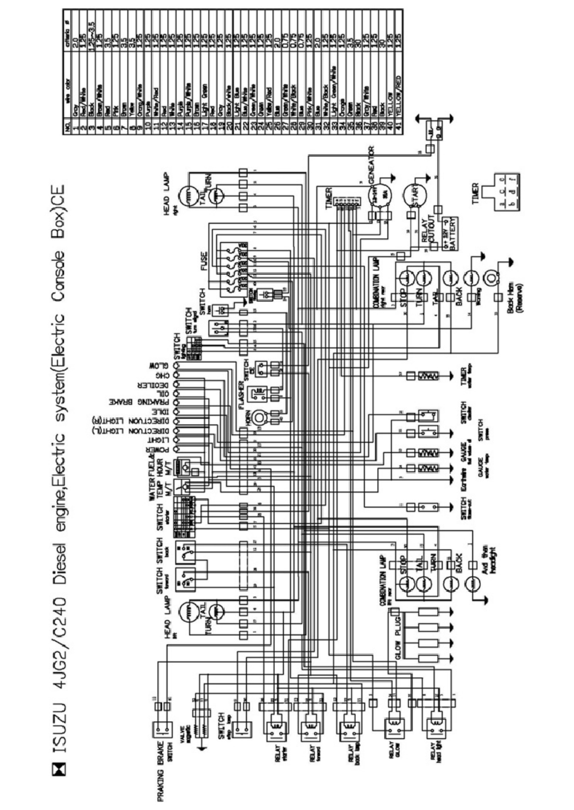 Sample 8 of Technical Document TaiPiin Forklift Truck Workshop Service Manual [PDF]