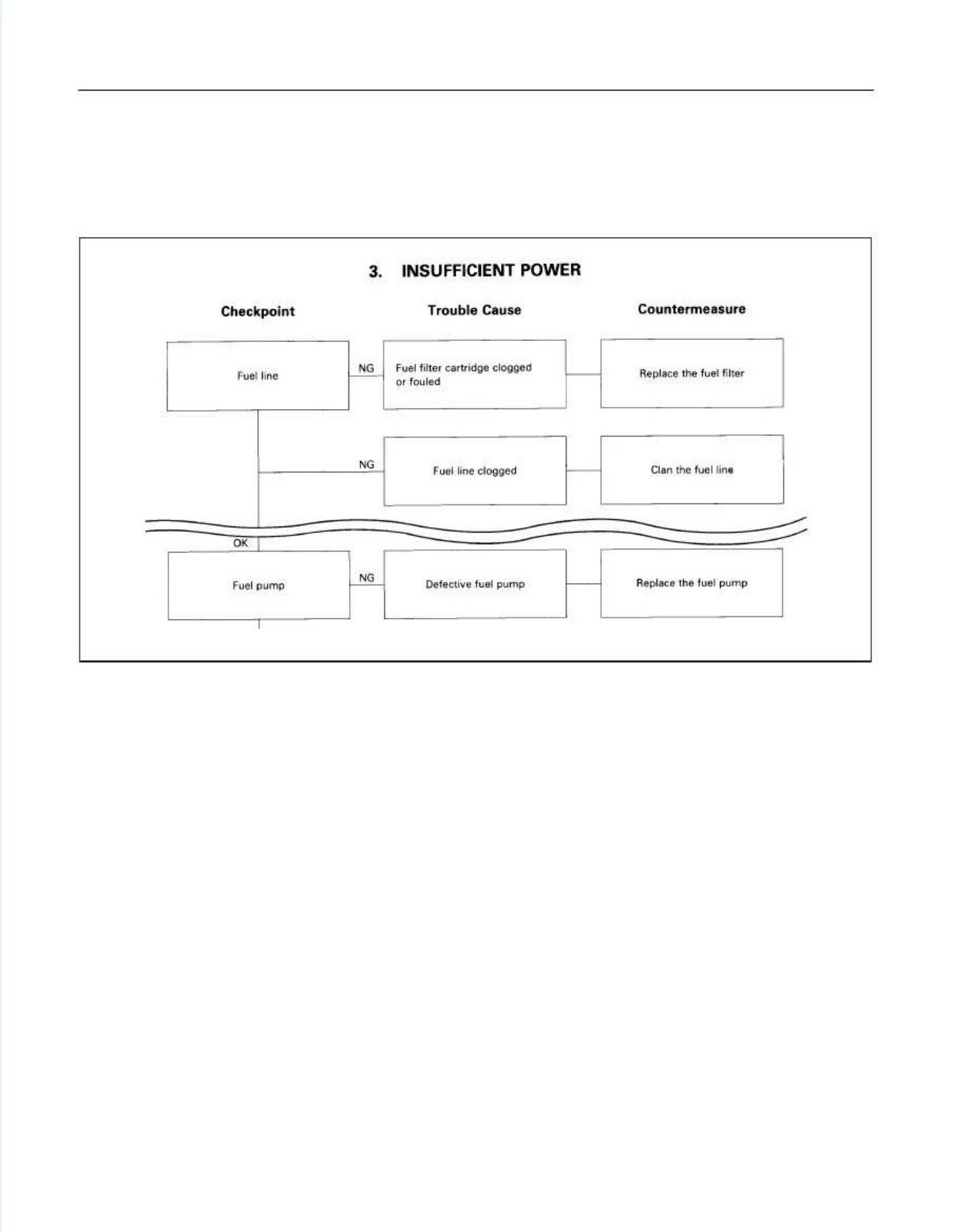 Sample 2 of Technical Document TBR54 Engine Troubleshooting Technical Manual [PDF]
