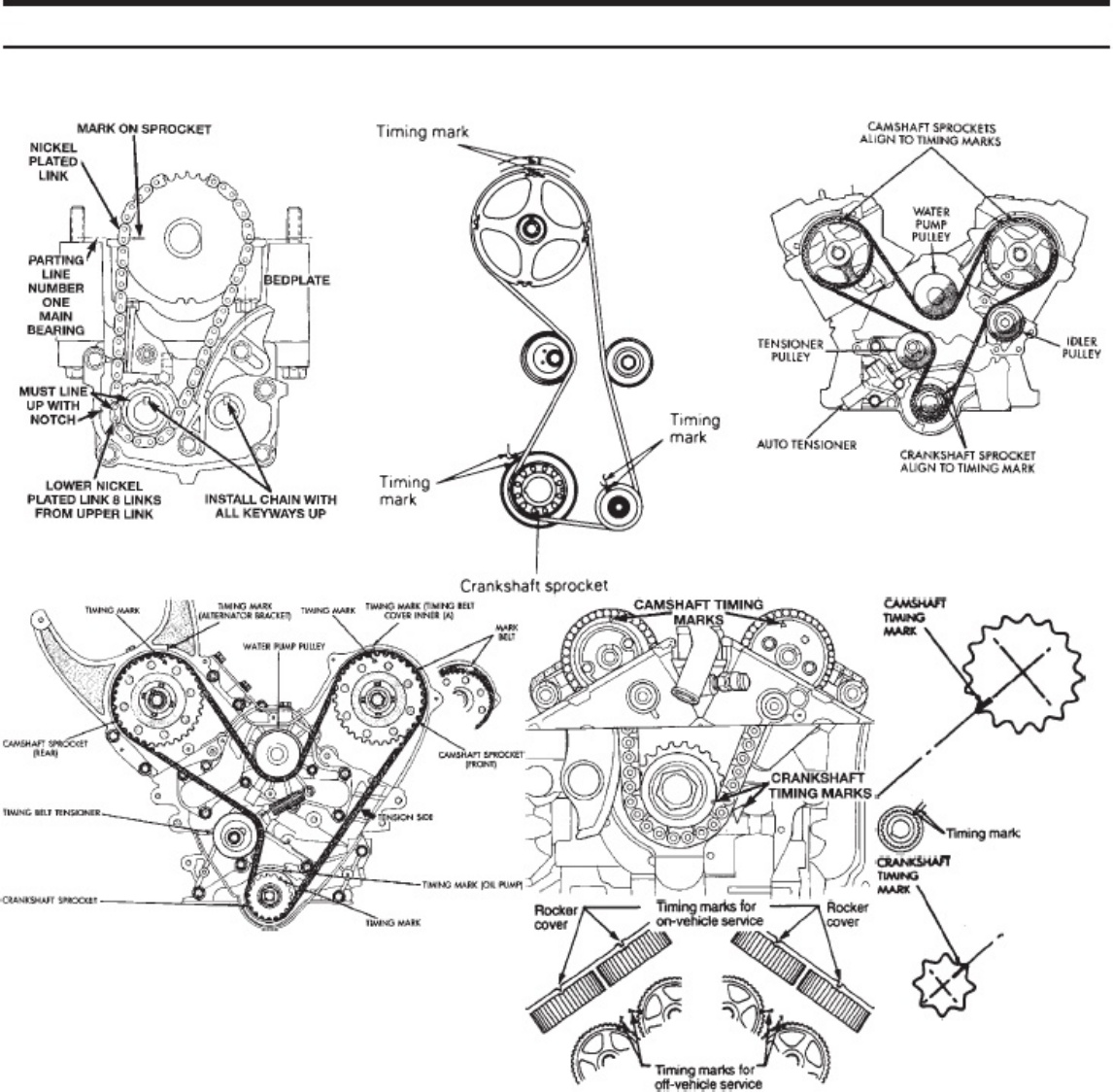 Sample 3 of Technical Document Timing Diagrams PDF Technical Manual [PDF]
