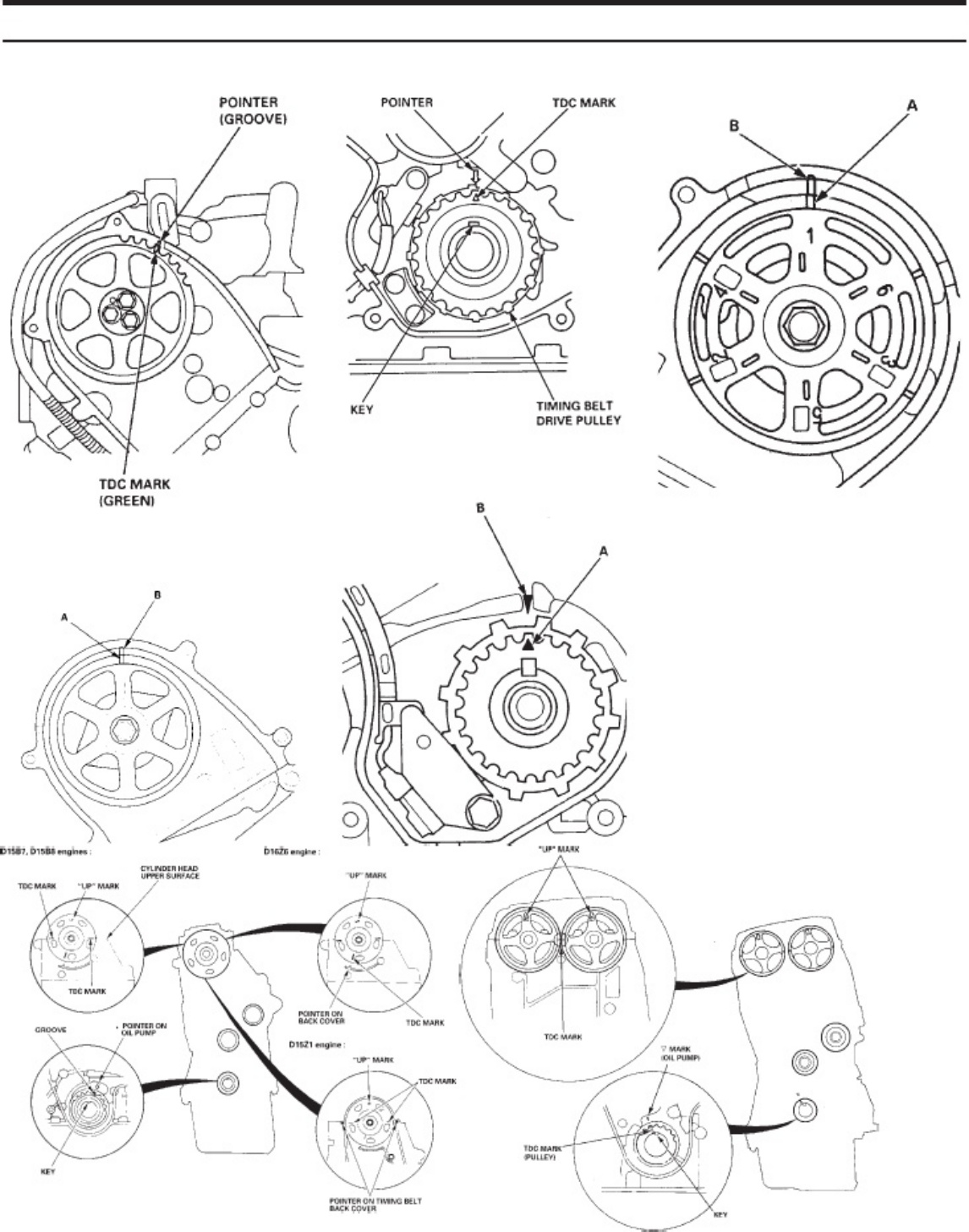 Sample 7 of Technical Document Timing Diagrams PDF Technical Manual [PDF]