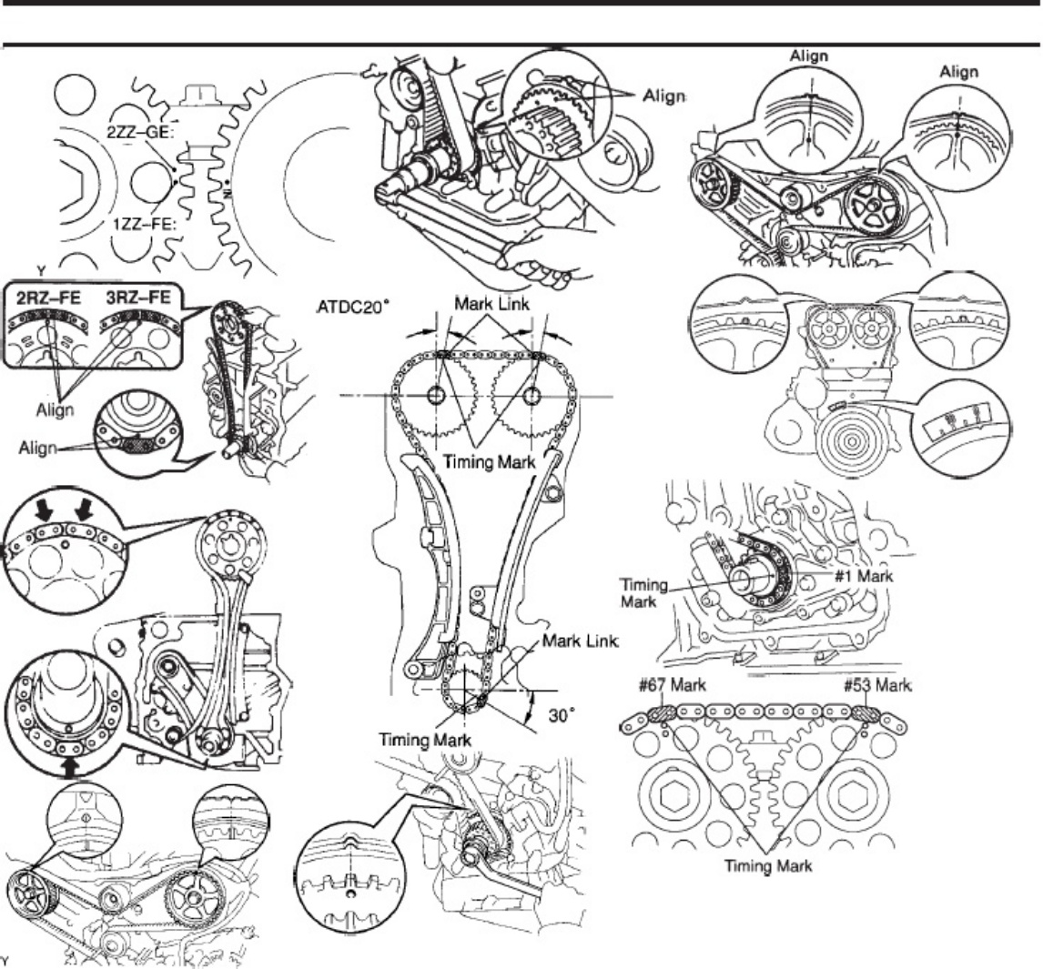Sample 8 of Technical Document Timing Diagrams PDF Technical Manual [PDF]