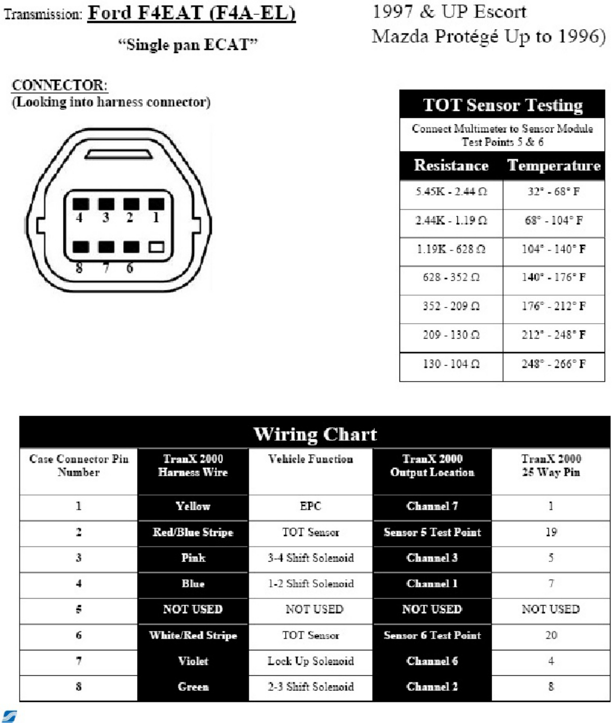 Sample 4 of Technical Document TranX 2000 Operator Technical Manual [PDF]