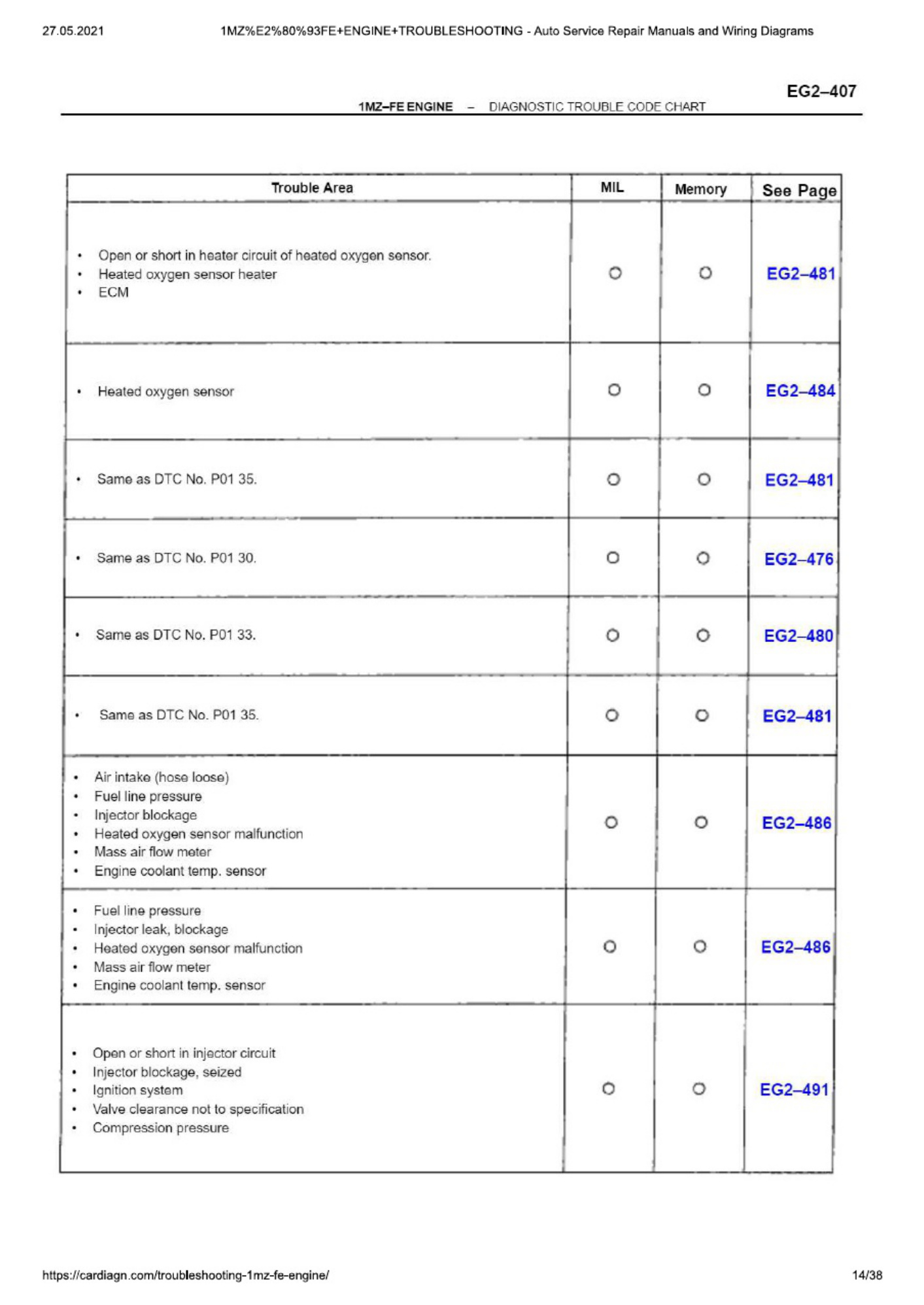 Technical Document Troubleshooting - 1mz-Fe Engine Technical Manual [PDF] cover