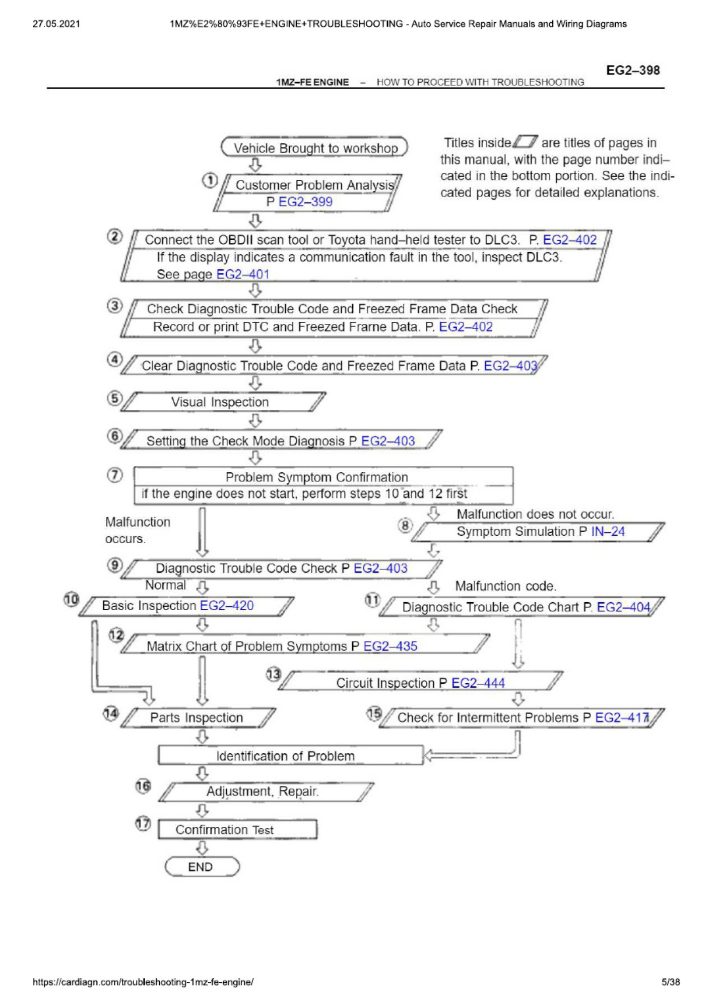 Sample 4 of Technical Document Troubleshooting - 1mz-Fe Engine Technical Manual [PDF]