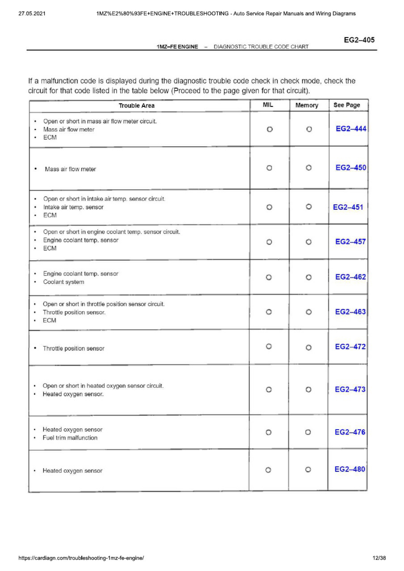 Sample 6 of Technical Document Troubleshooting - 1mz-Fe Engine Technical Manual [PDF]