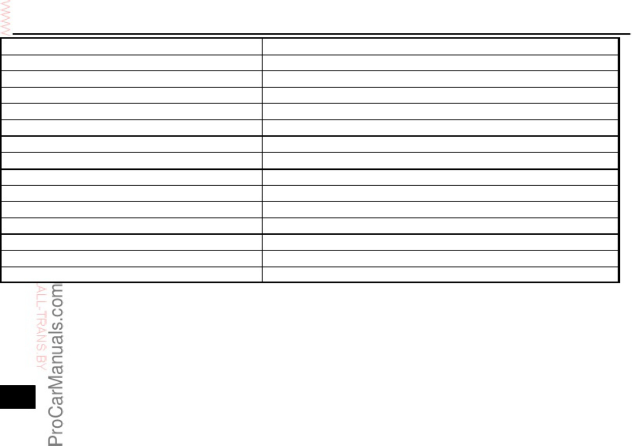 Technical Document U250E Transmission Workshop Service Manual [PDF] cover