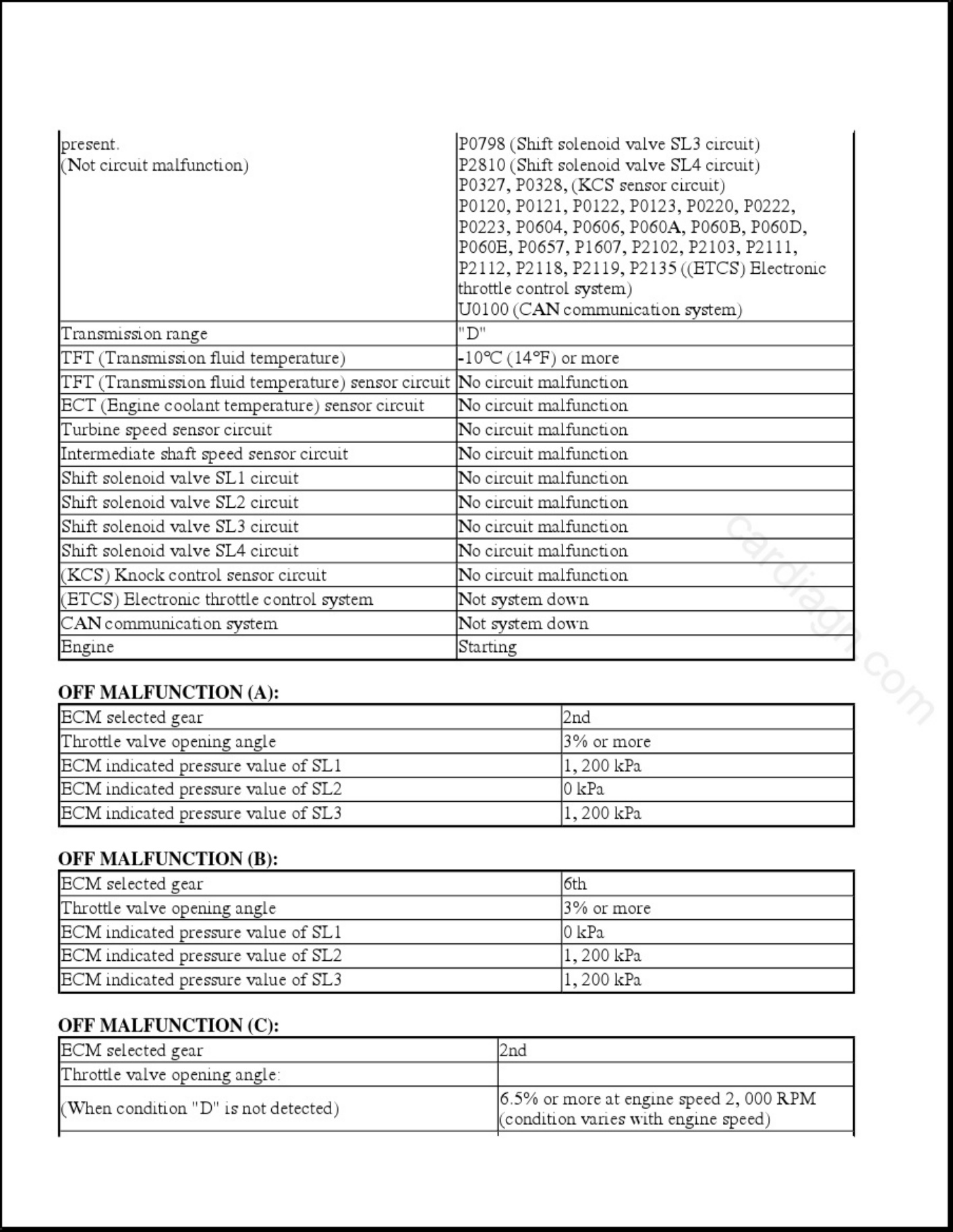 Sample 6 of Technical Document U760E Transmission Diagnostics Guid Technical Manual [PDF]