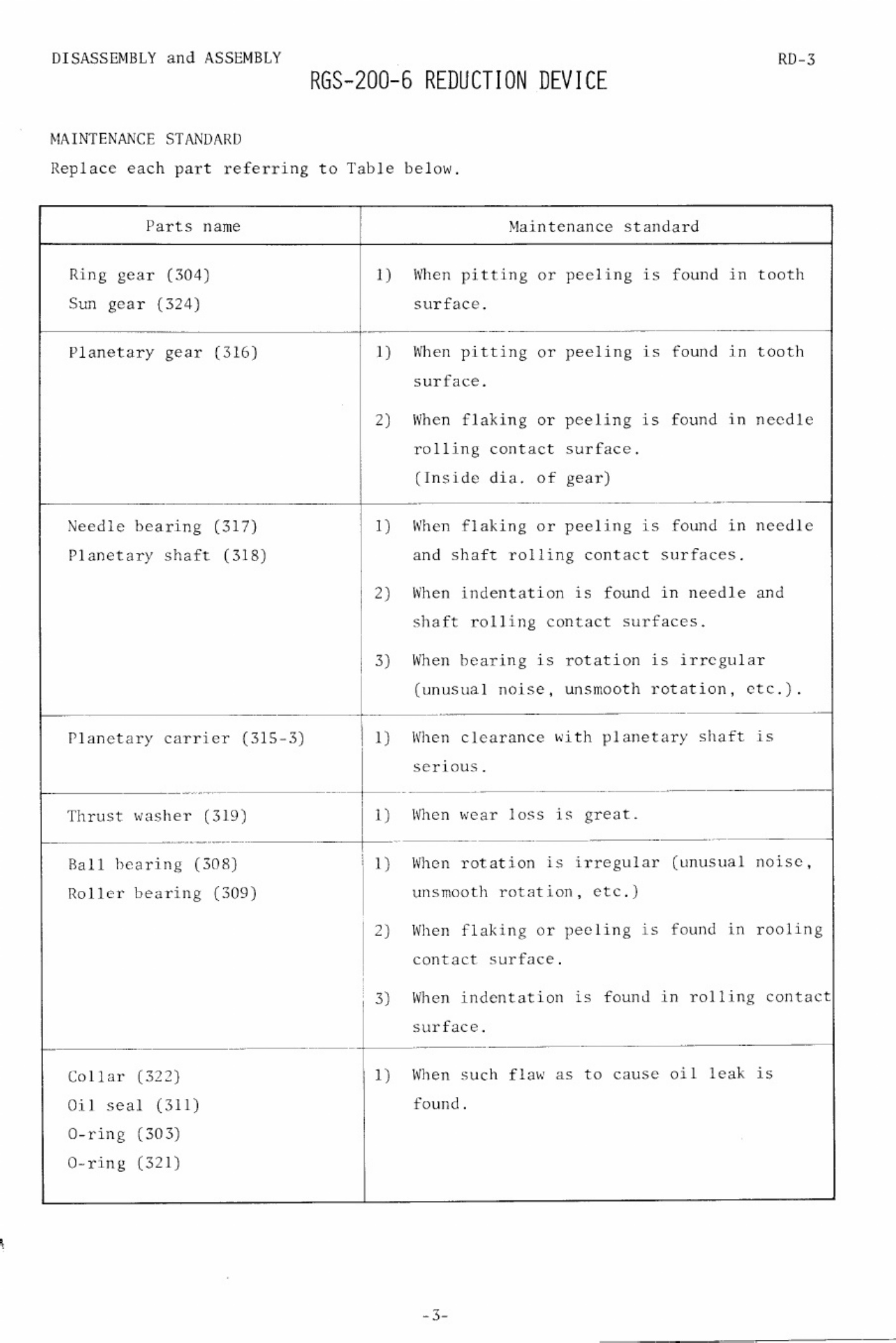 Sample 6 of Technical Document UH043 Workshop Service Manual [PDF]