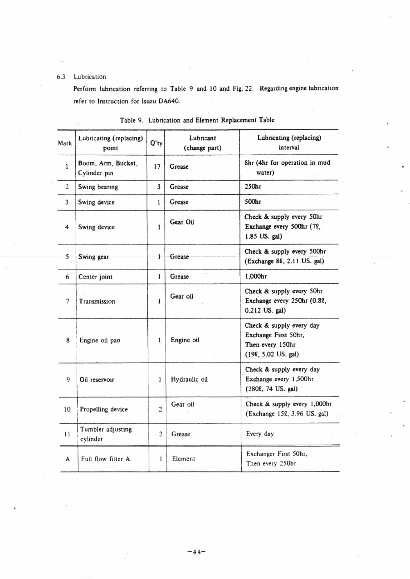Technical Document UH07 Operators Technical Manual [PDF] cover
