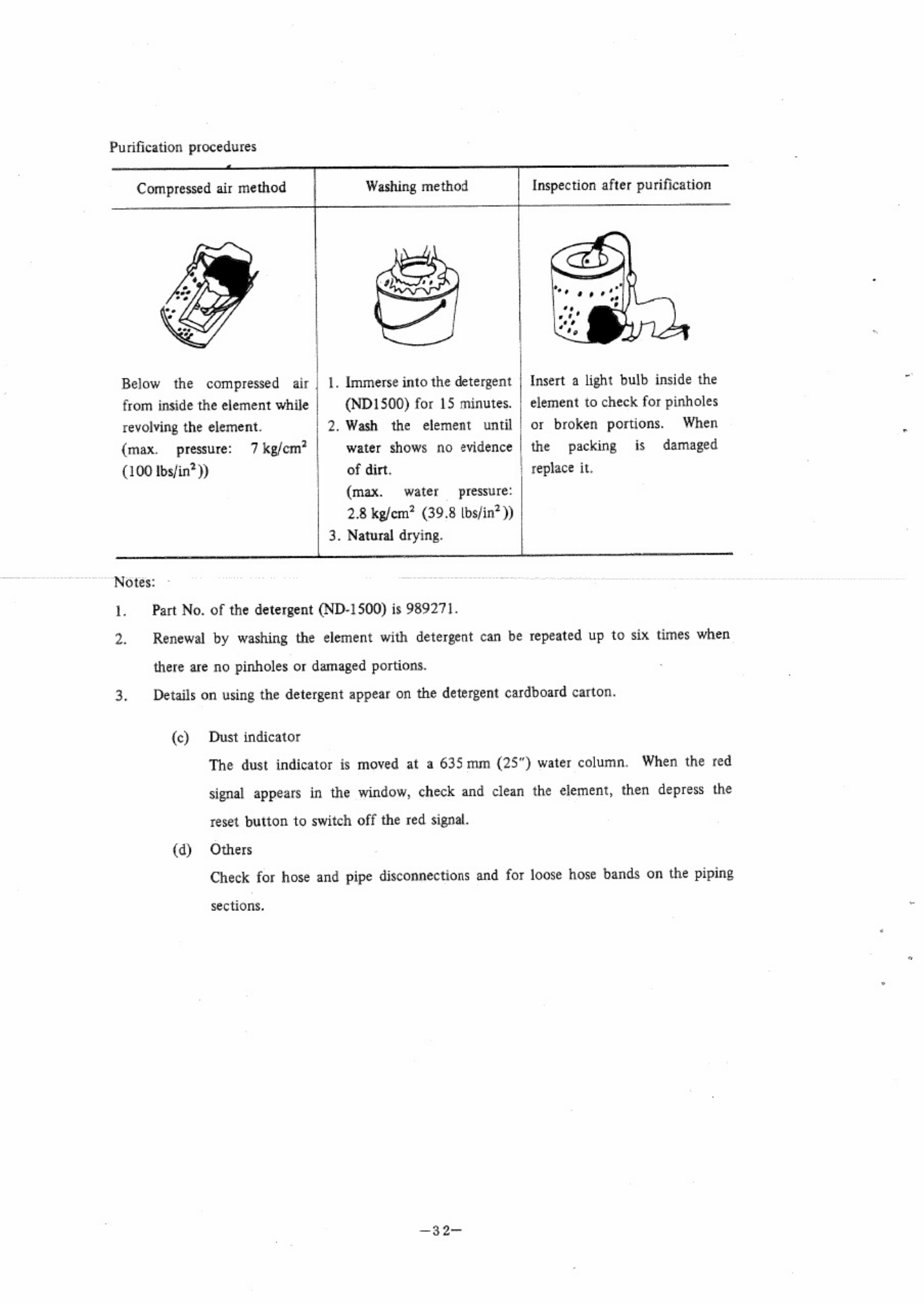 Sample 7 of Technical Document UH07 Operators Technical Manual [PDF]