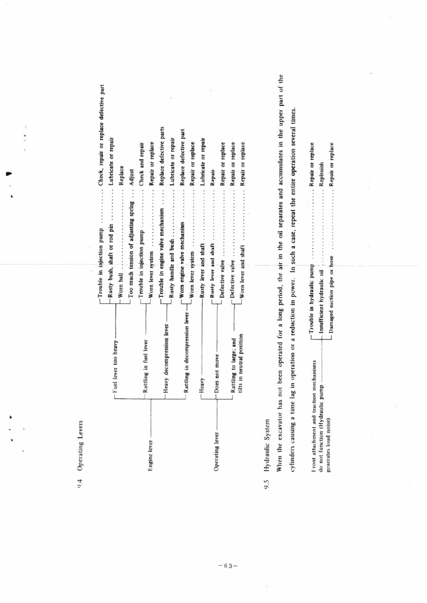 Sample 8 of Technical Document UH07 Operators Technical Manual [PDF]
