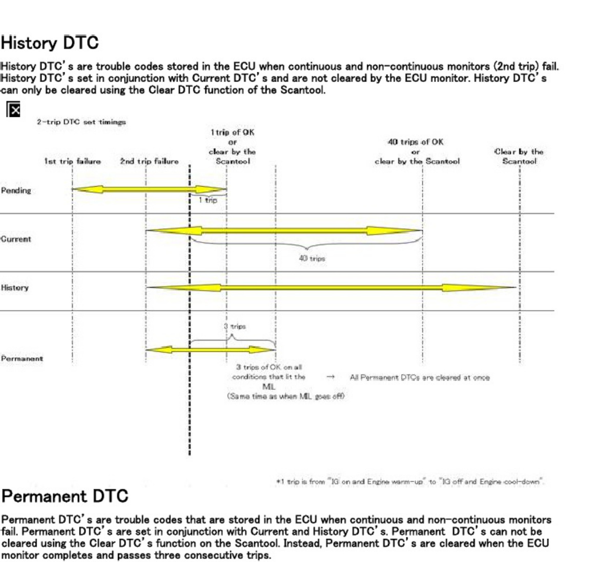 Sample 2 of Technical Document Understanding DTCs and Key Registra Technical Manual [PDF]