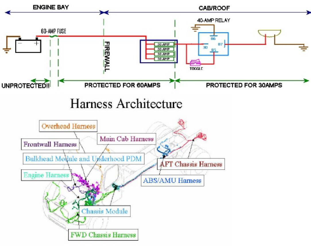Sample 2 of Technical Document Understanding Electrical Wiring Dia Complete Electrical Wiring Schematic & System Diagram [PDF]