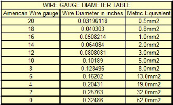 Sample 6 of Technical Document Understanding Electrical Wiring Dia Complete Electrical Wiring Schematic & System Diagram [PDF]