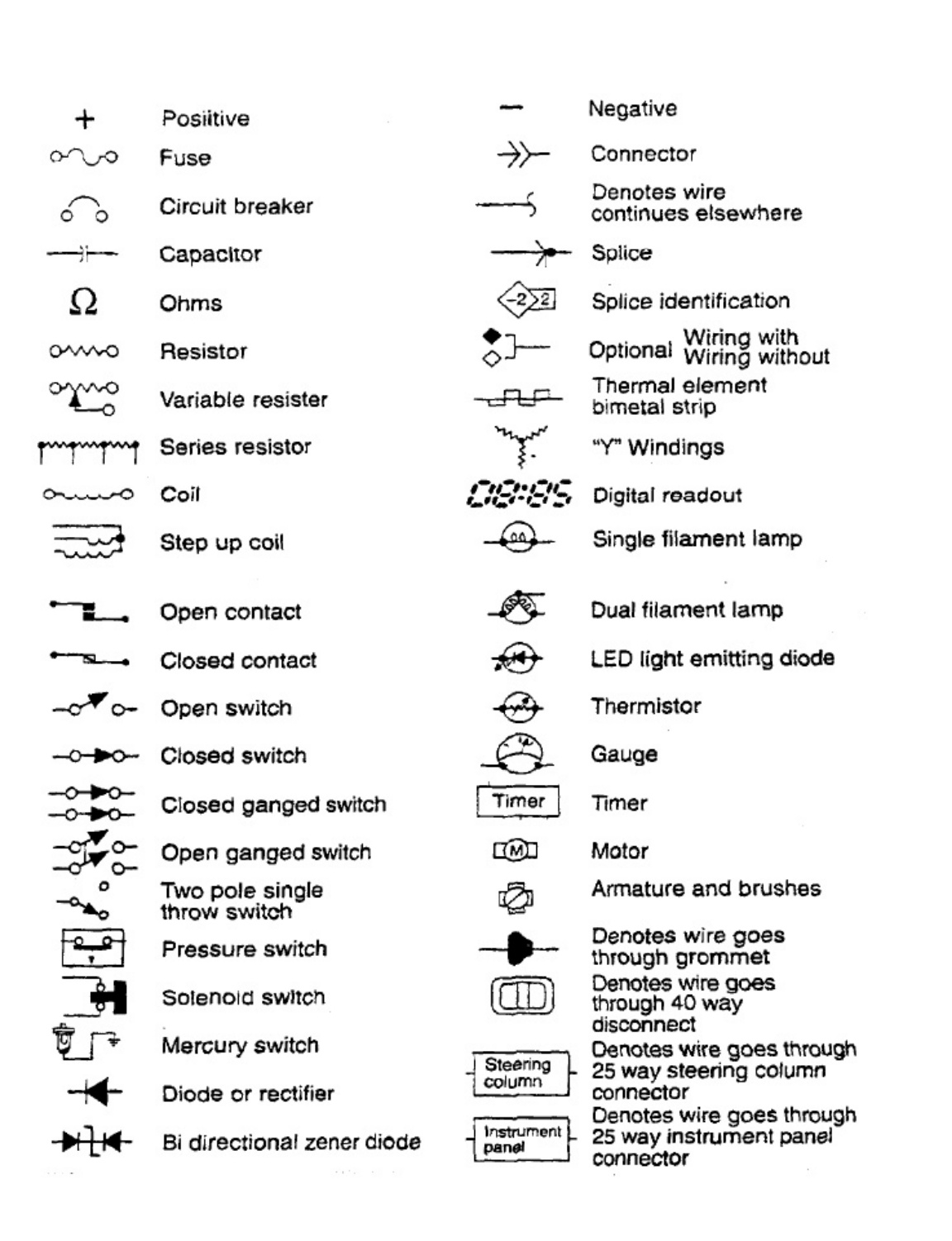 Sample 7 of Technical Document Understanding Electrical Wiring Dia Complete Electrical Wiring Schematic & System Diagram [PDF]