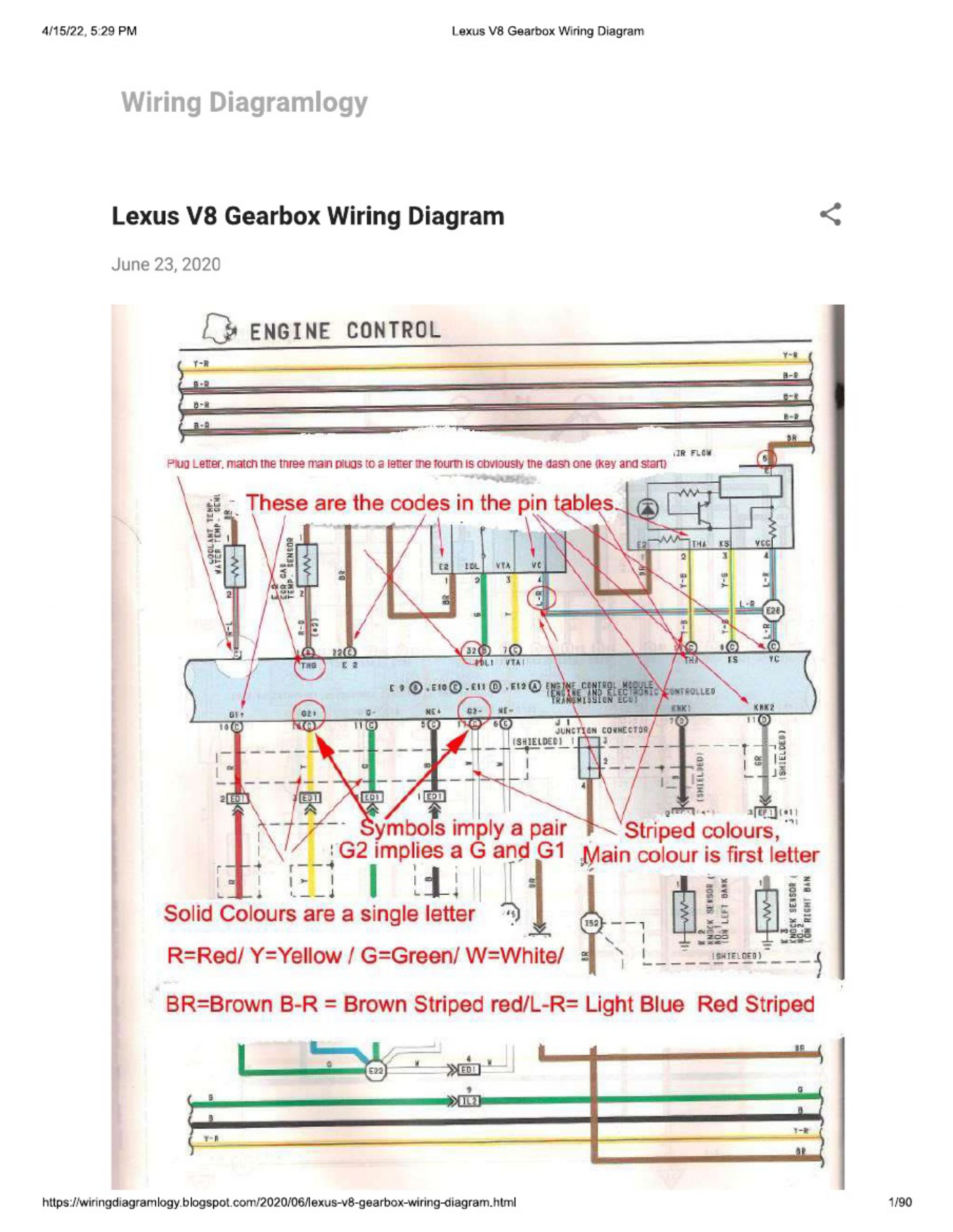 Sample 2 of Technical Document v8 Wiring Diagranm Complete Electrical Wiring Schematic & System Diagram [PDF]