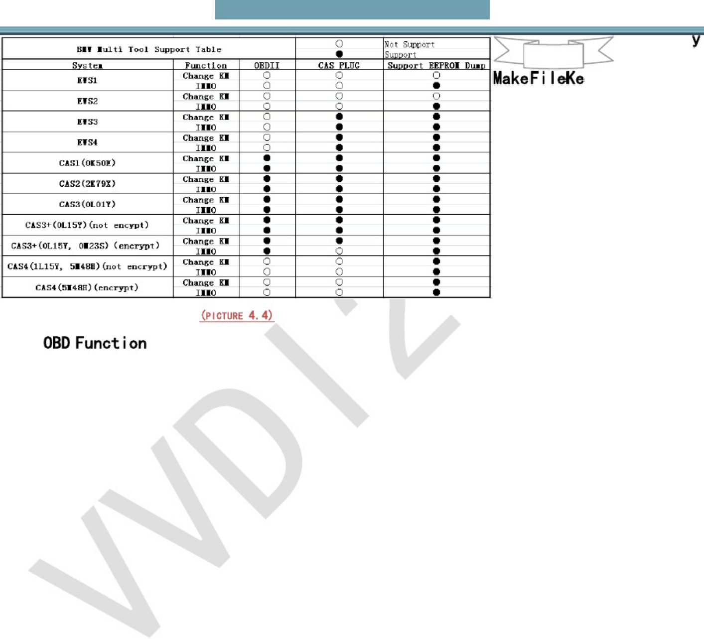 Technical Document VVDI2 Overview and Software Guide Technical Manual [PDF] cover