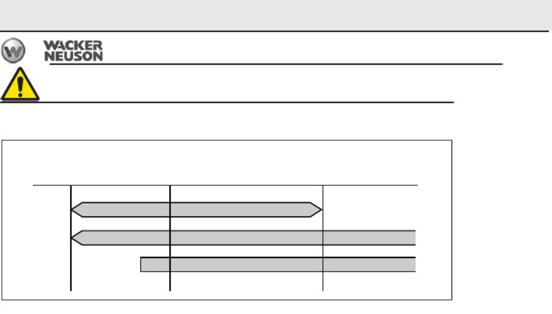 Sample 7 of Technical Document Wacker Neuson G25 Operator s Technical Manual [PDF]