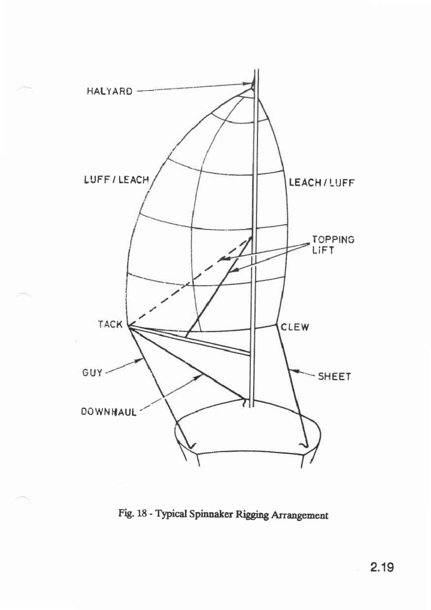 Sample 3 of Technical Document Westerly Yacht Owner s Technical Manual [PDF]