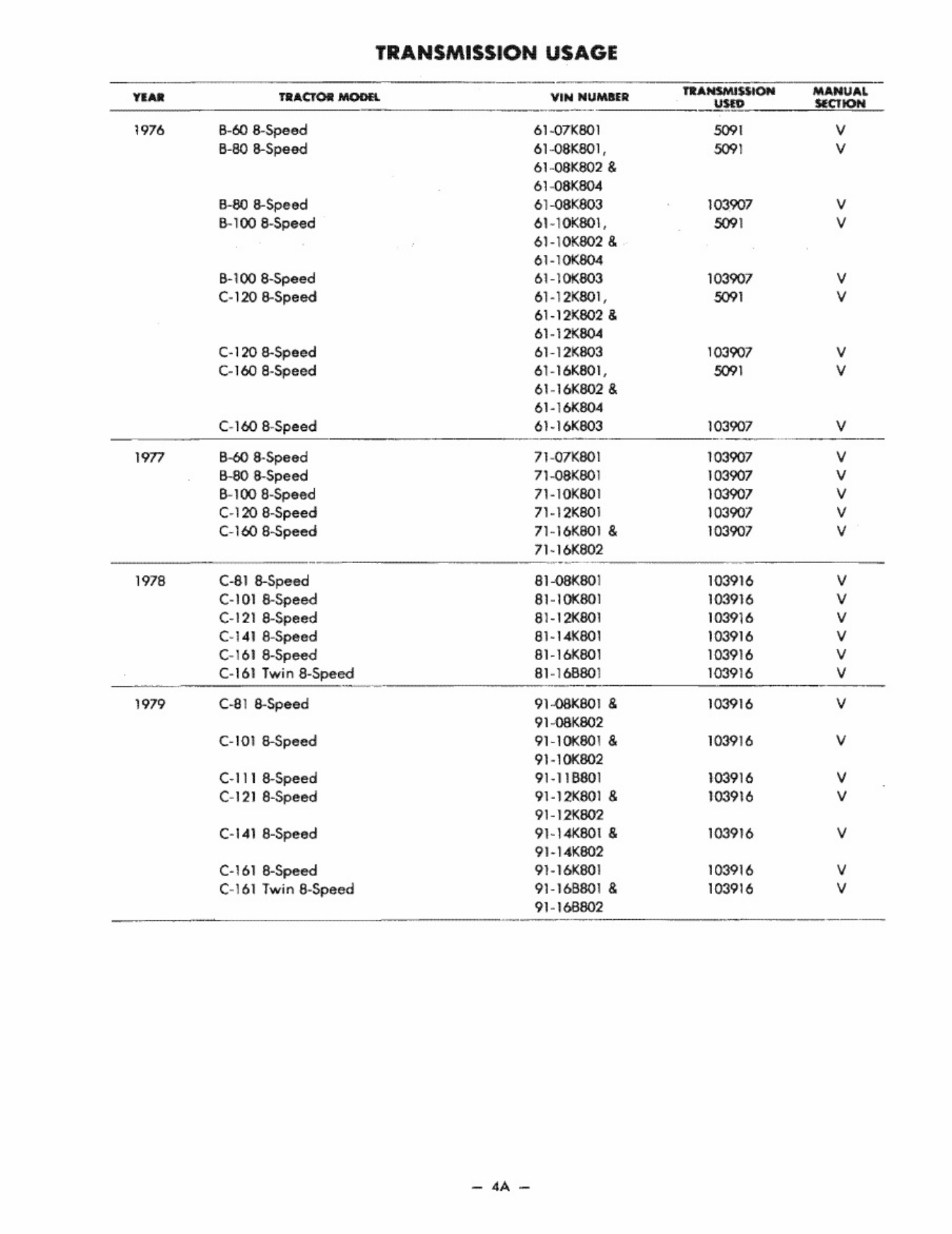 Sample 3 of Technical Document Wheel Horse Transmission Workshop Service Manual [PDF]